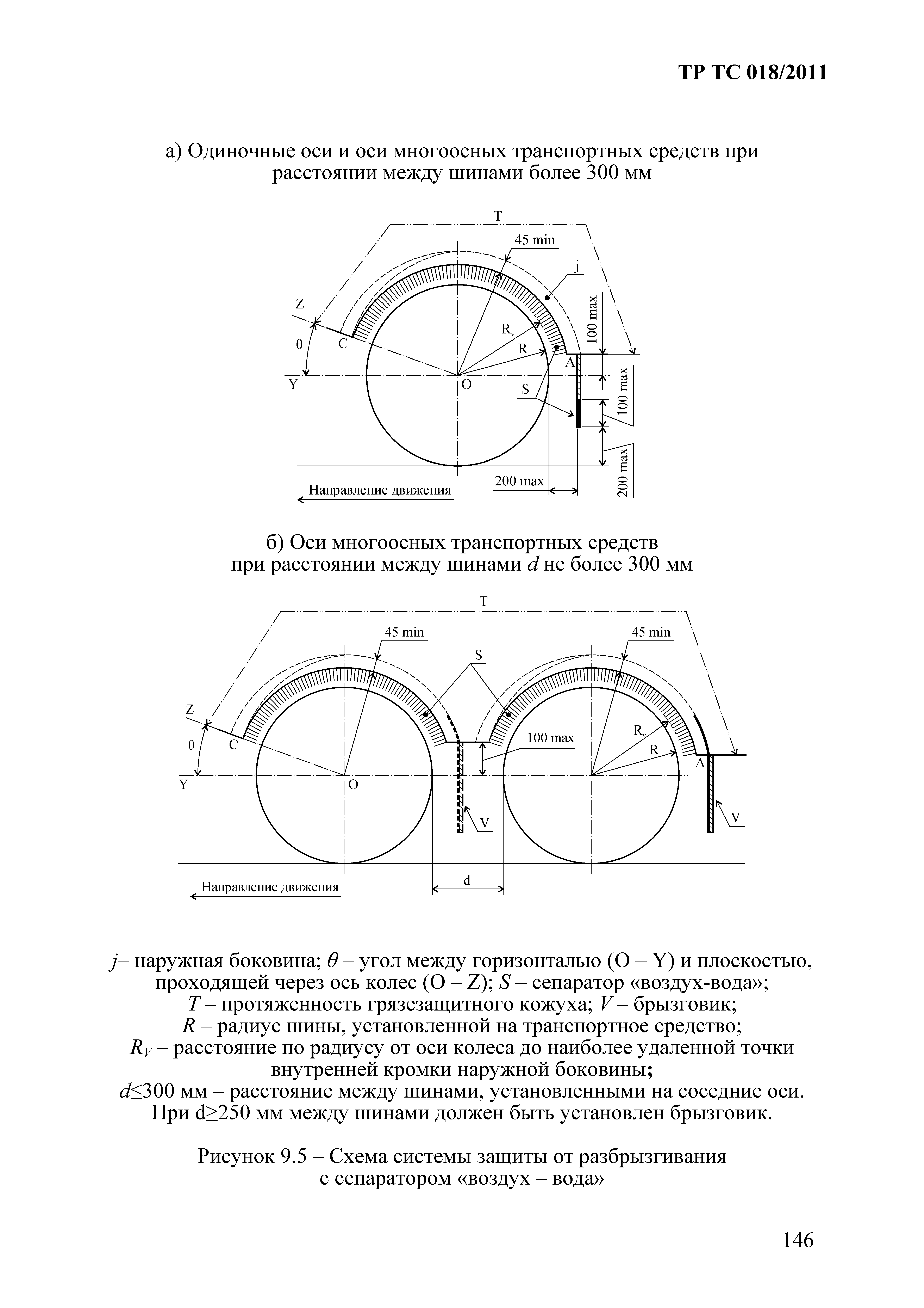 Технический регламент Таможенного союза 018/2011