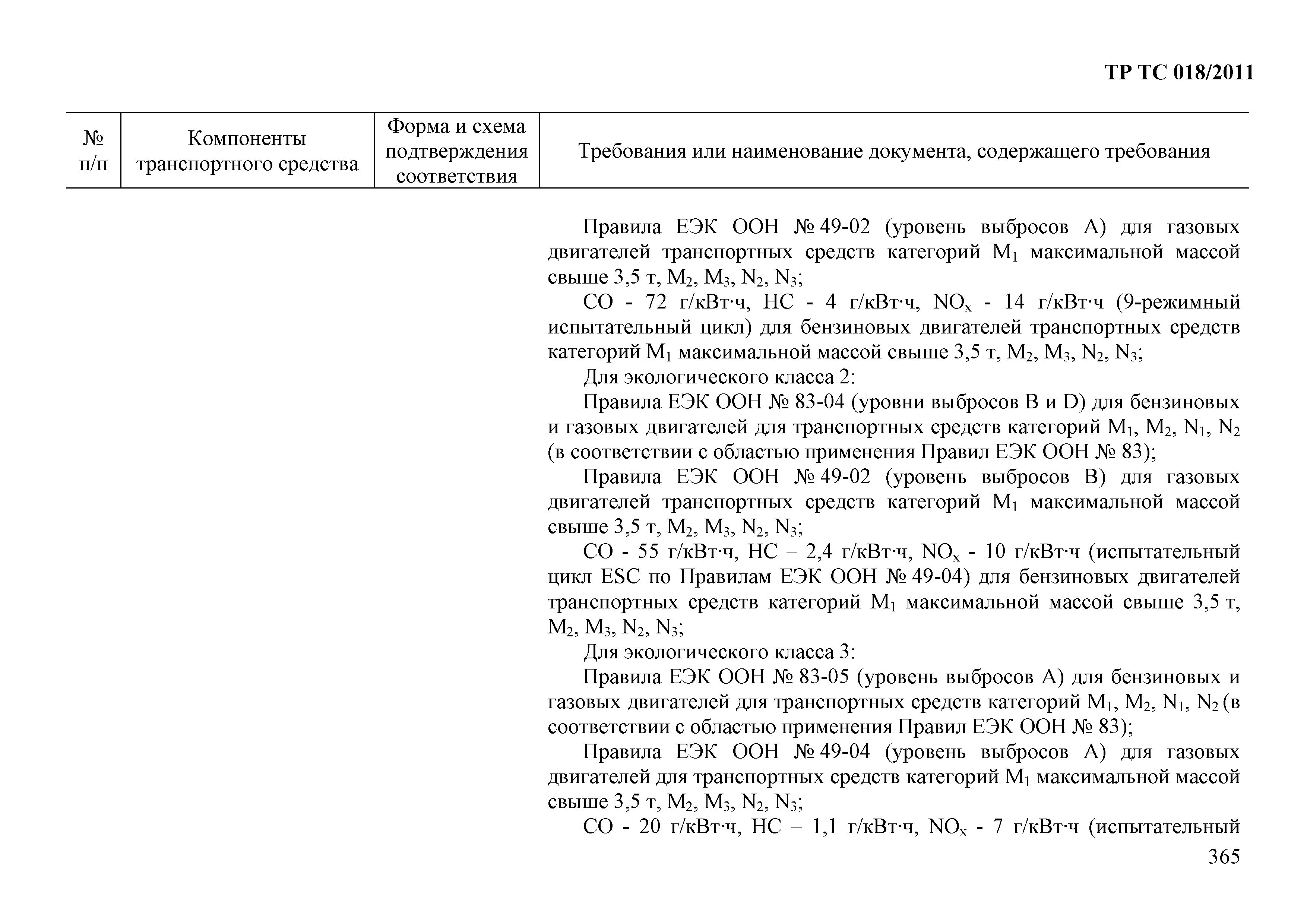 Технический регламент Таможенного союза 018/2011