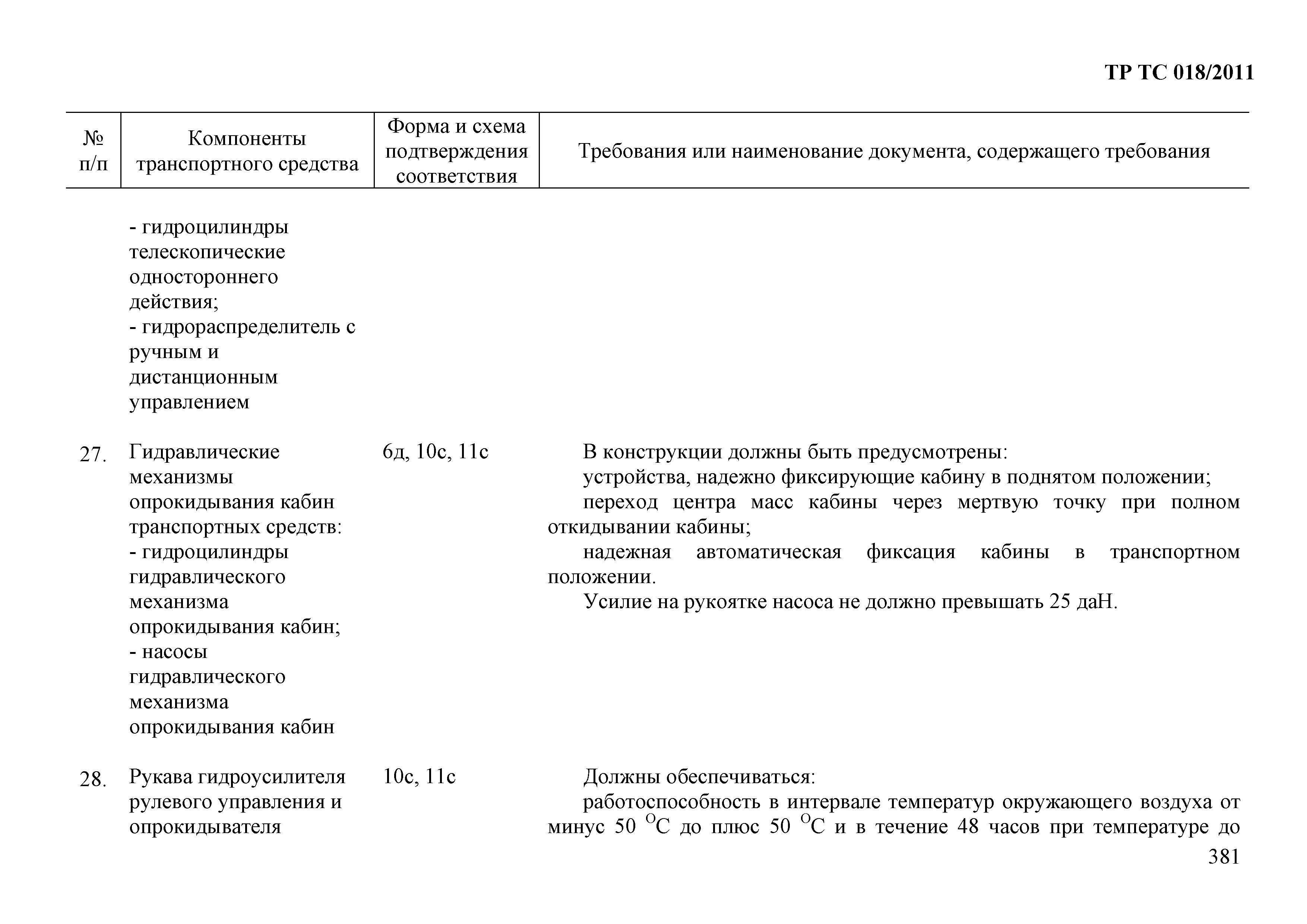 Технический регламент Таможенного союза 018/2011