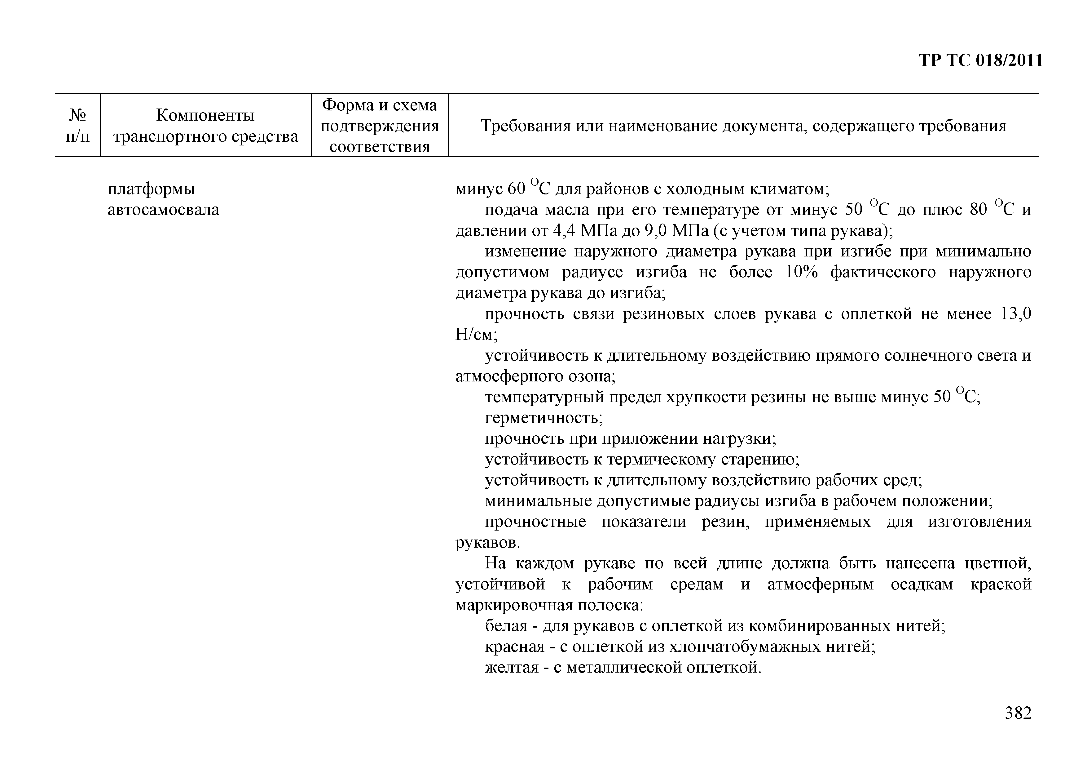 Технический регламент Таможенного союза 018/2011