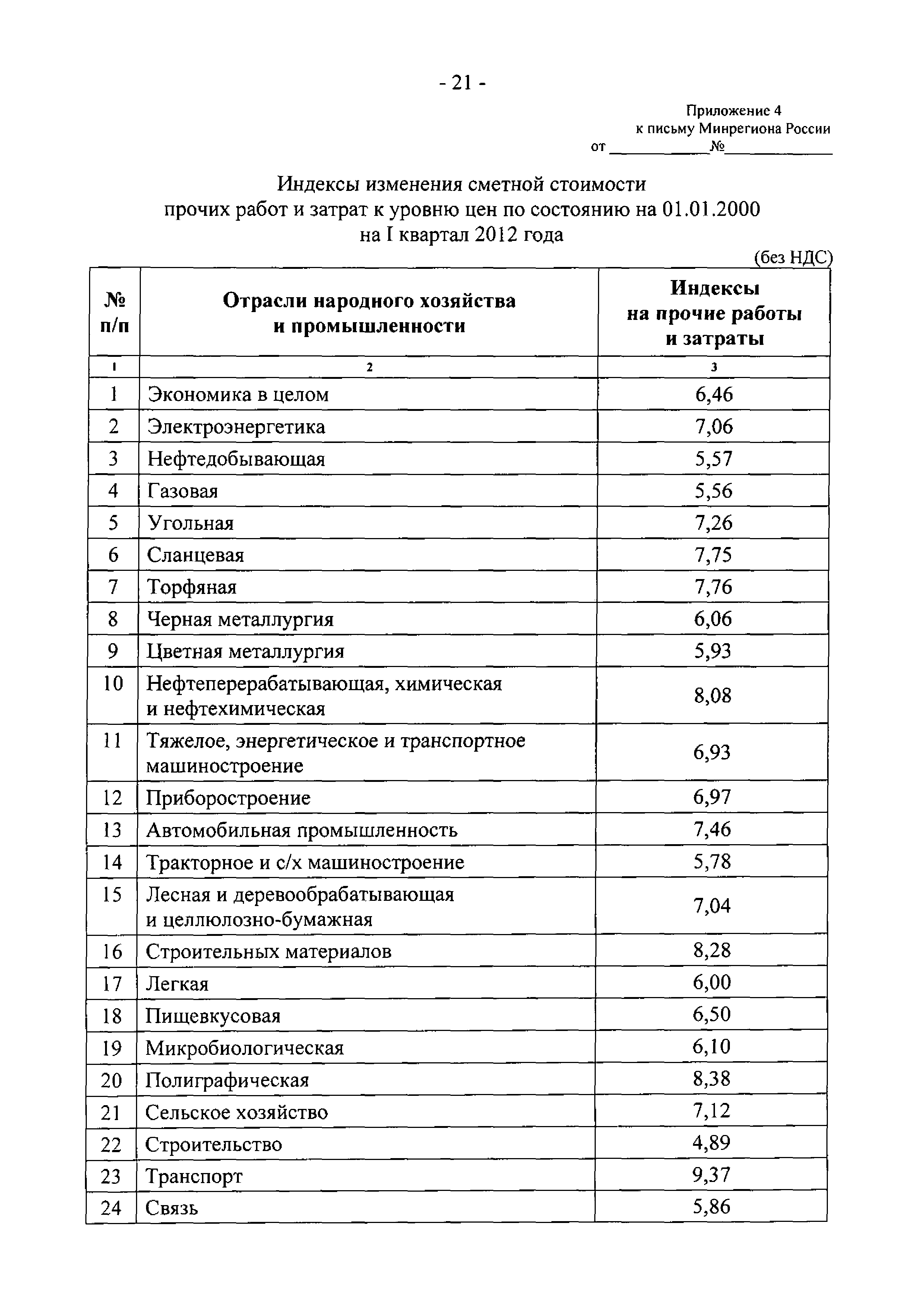 Письмо 4122-ИП/08