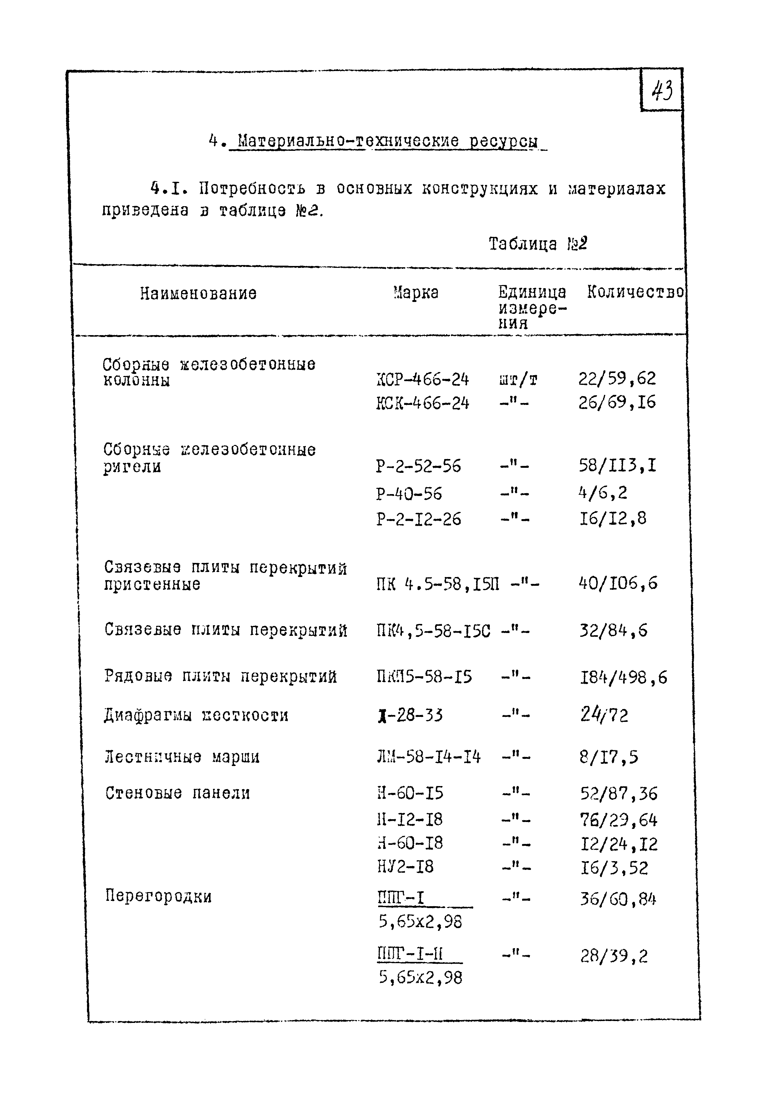 ТТК