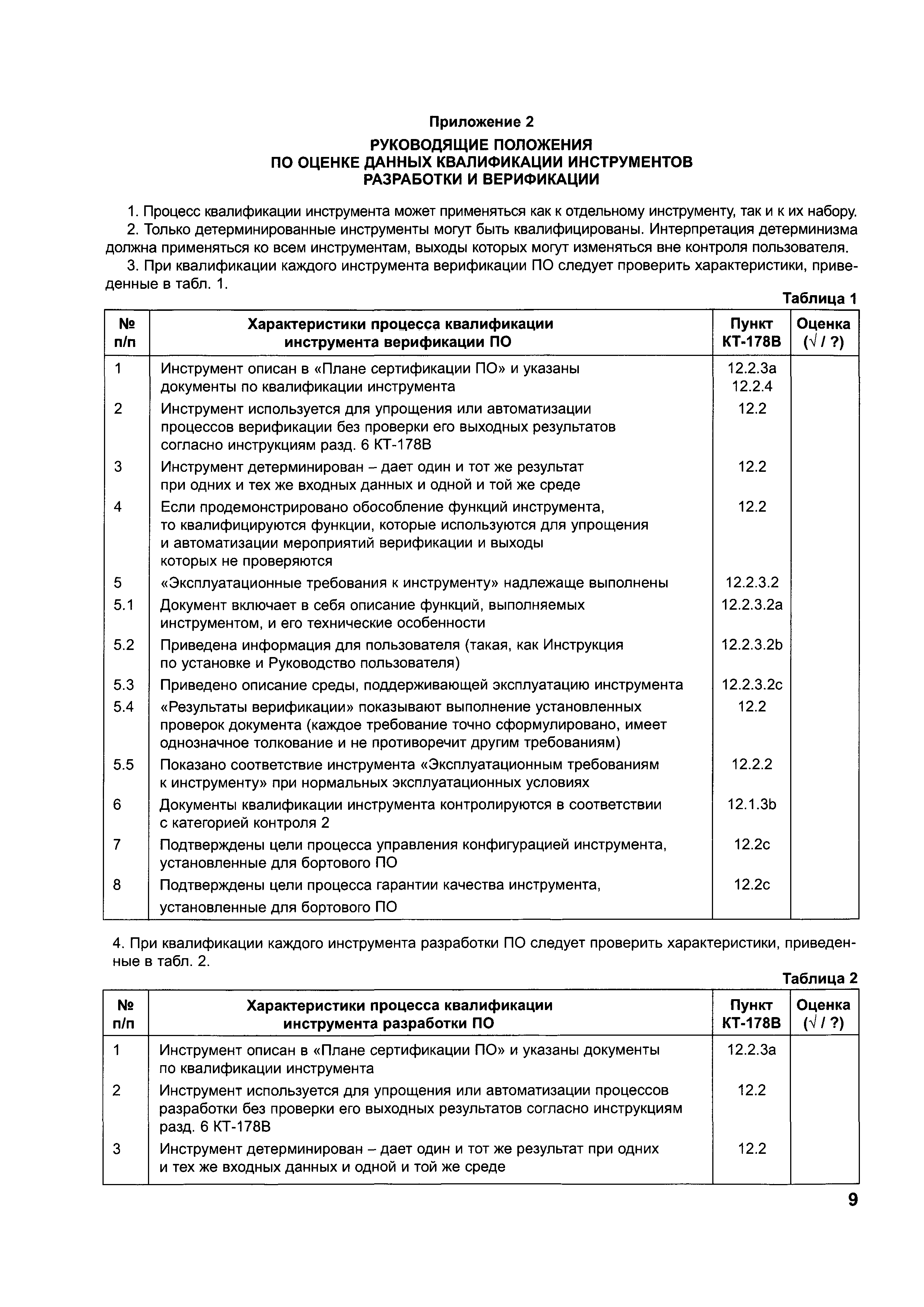 Директивное письмо 07-2004