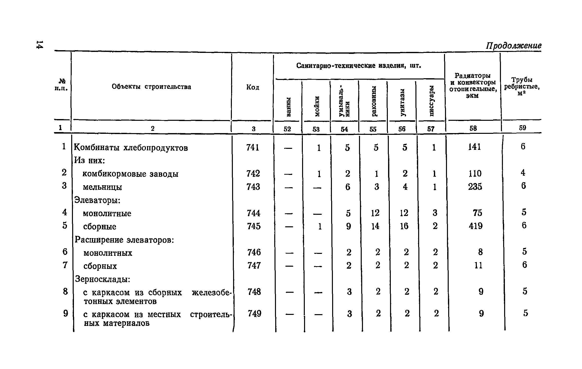 СН 500-77