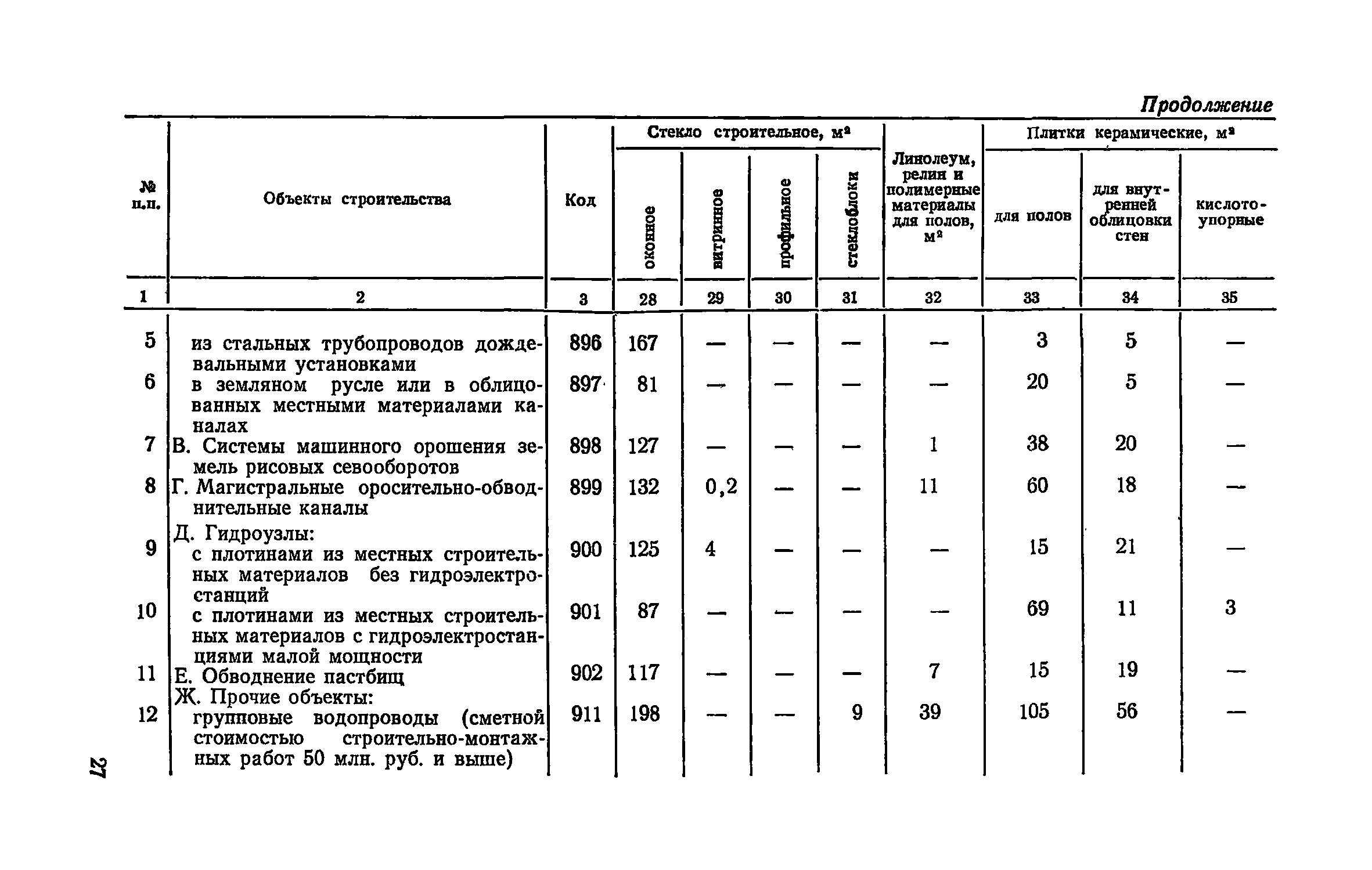 СН 500-77