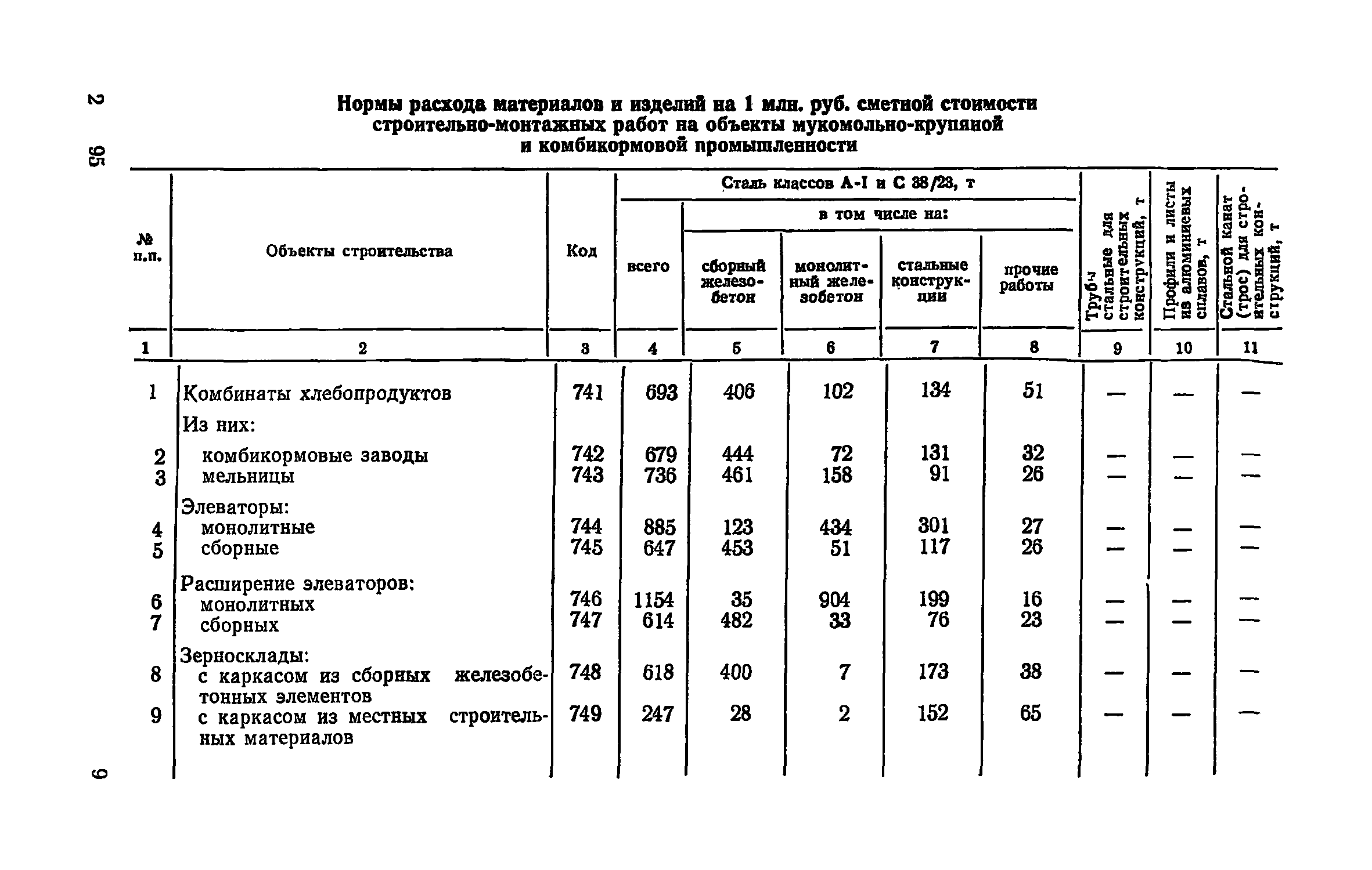 СН 500-77
