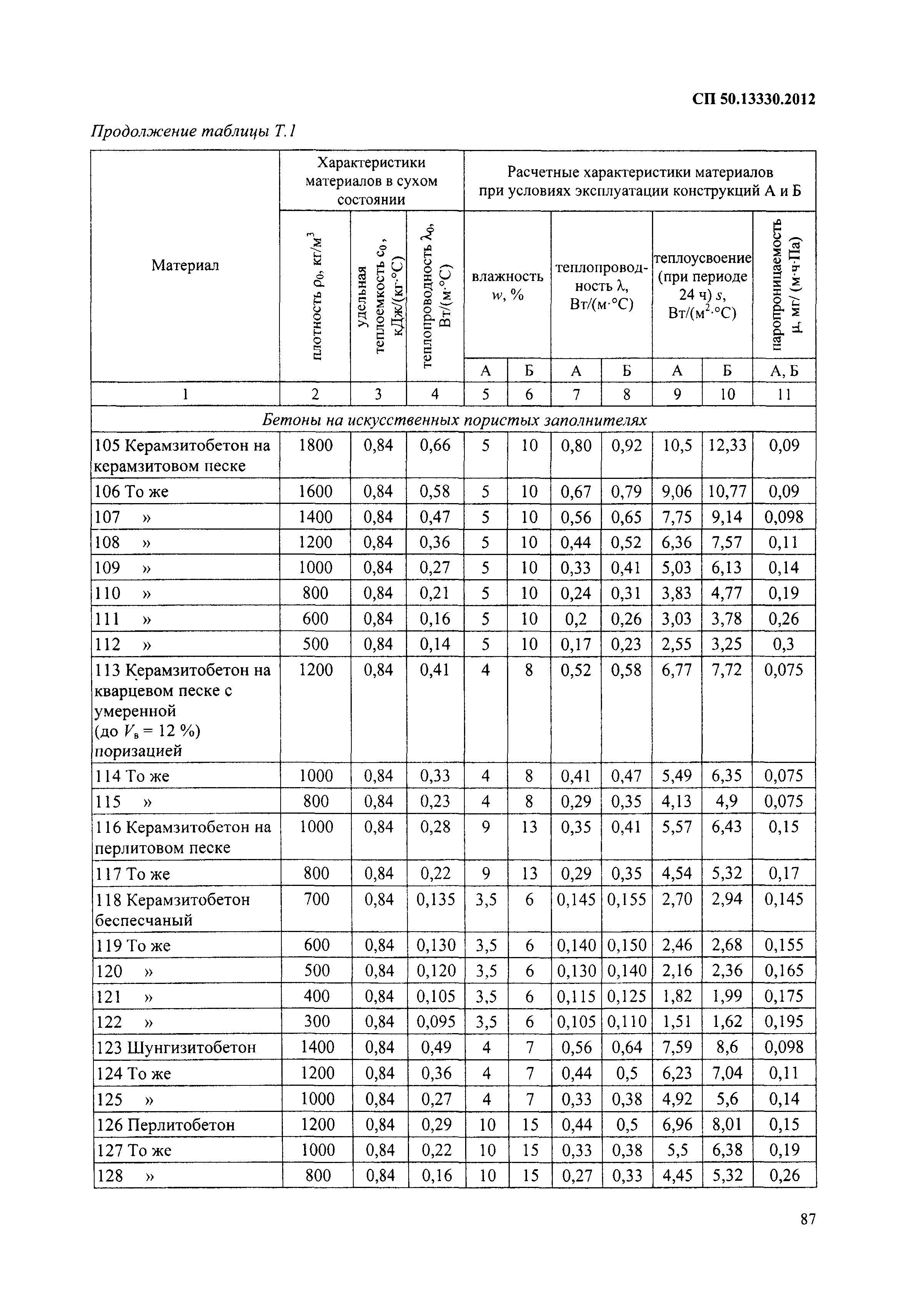СП 50.13330.2012