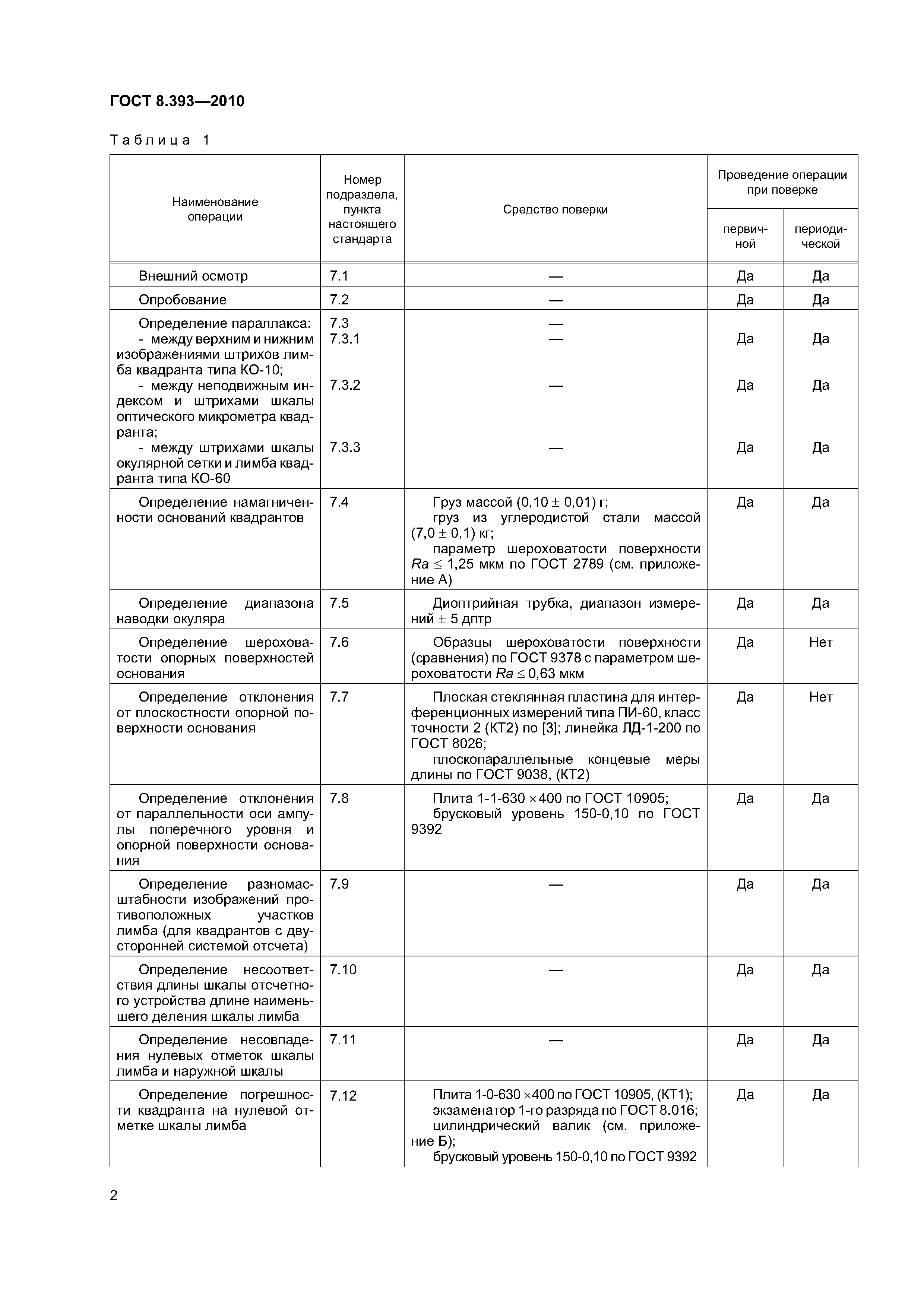 ГОСТ 8.393-2010