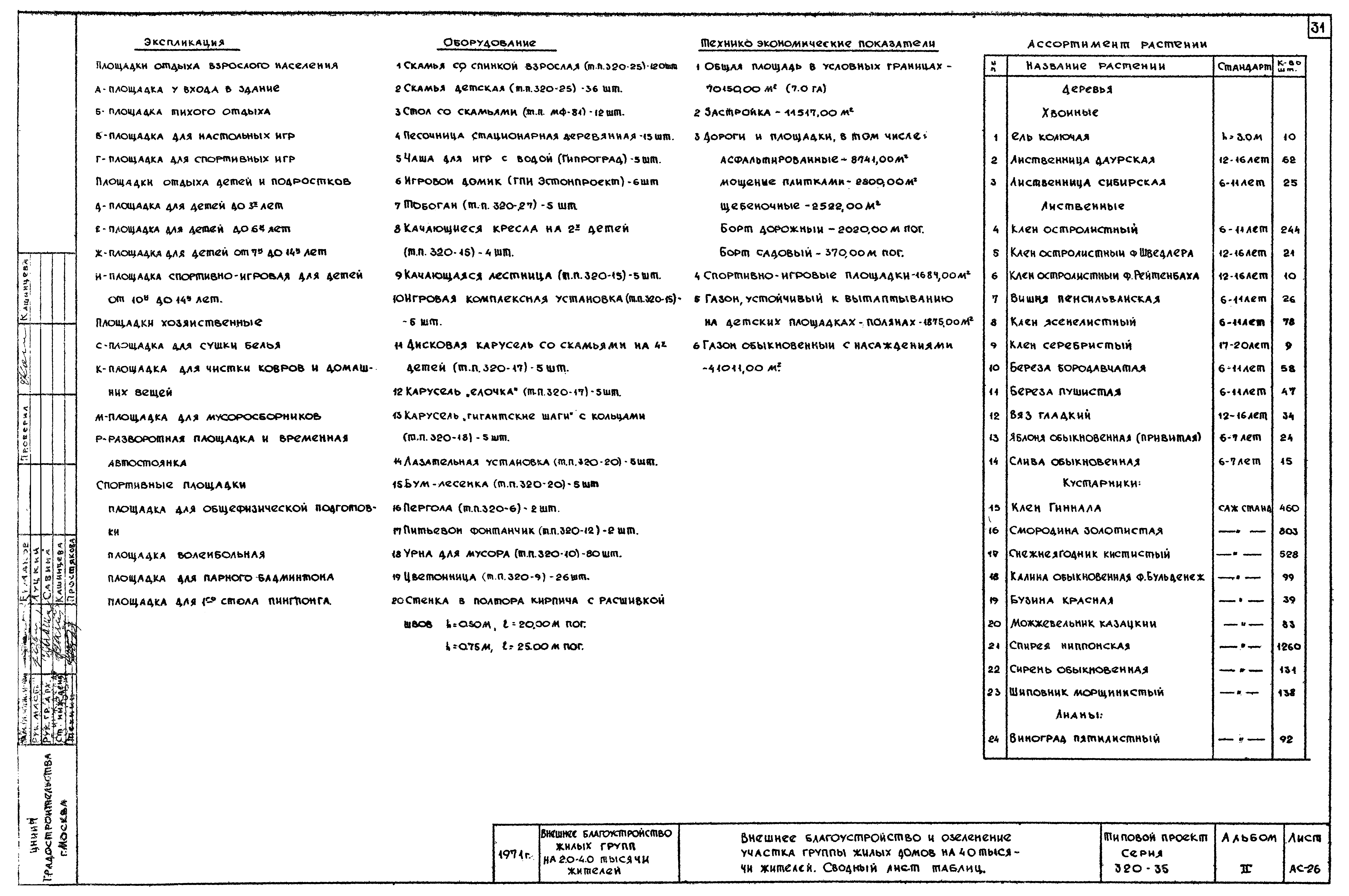 Типовой проект 320-35