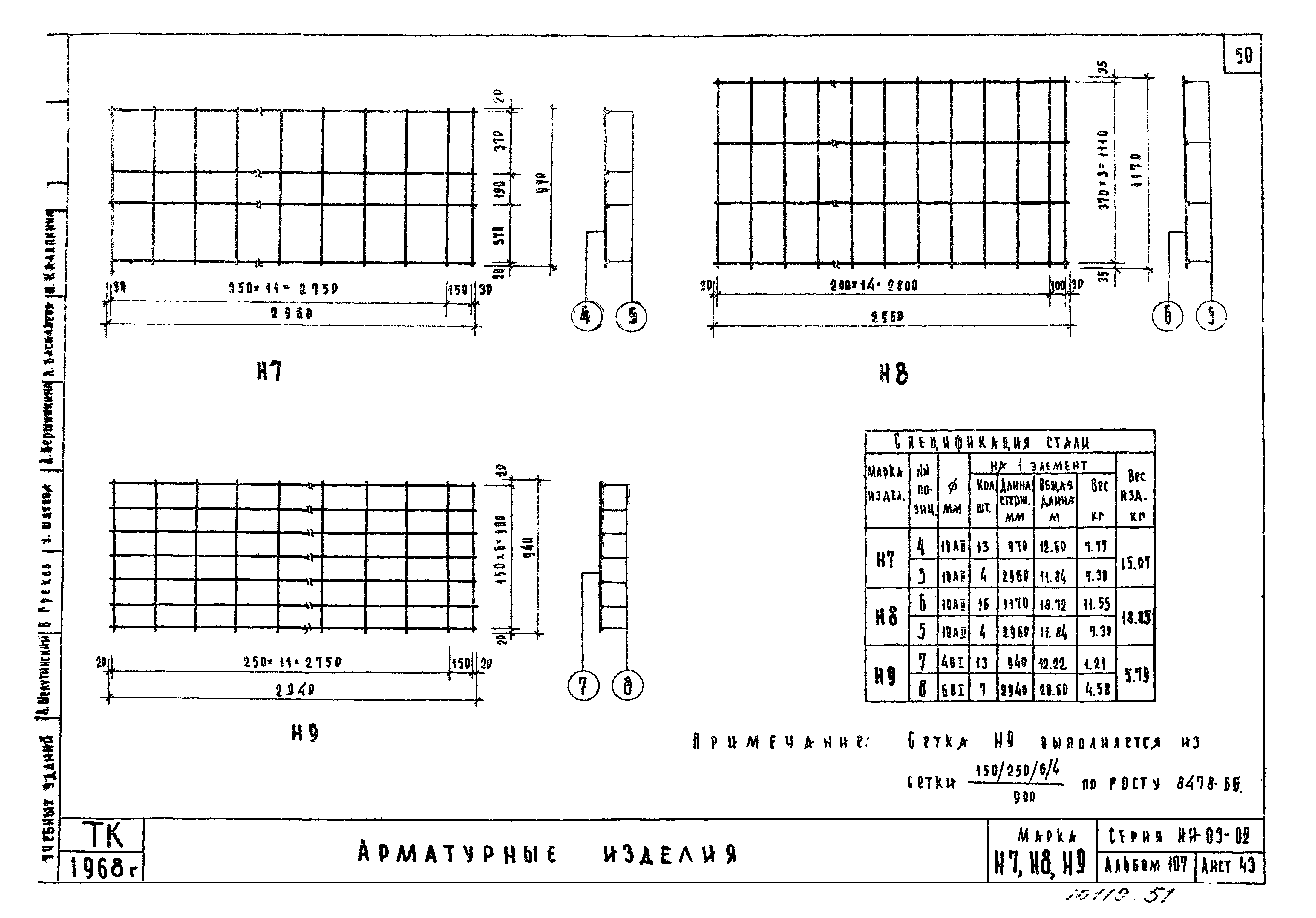 Серия ИИ-03-02