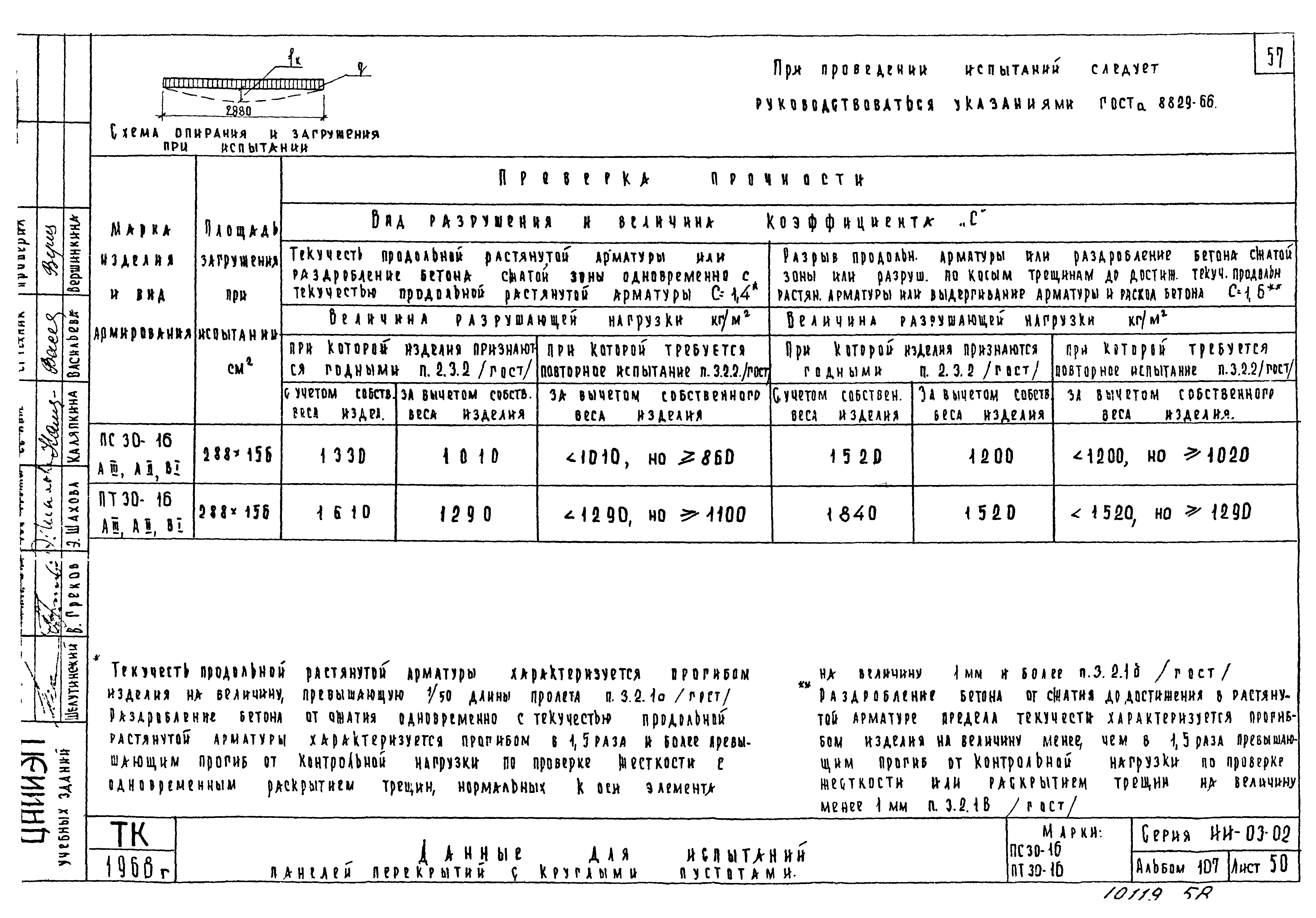 Серия ИИ-03-02