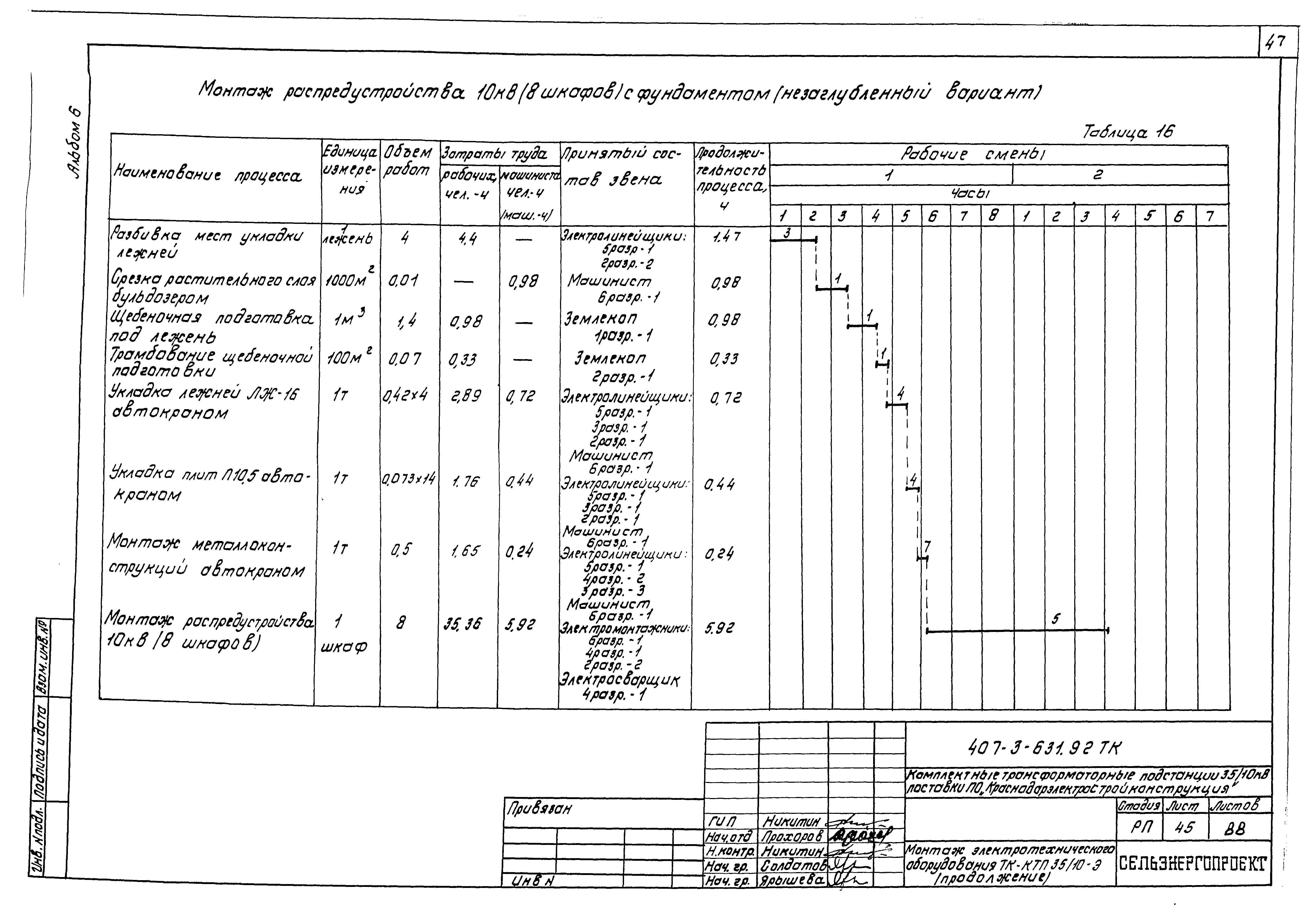 Типовой проект 407-3-631.92