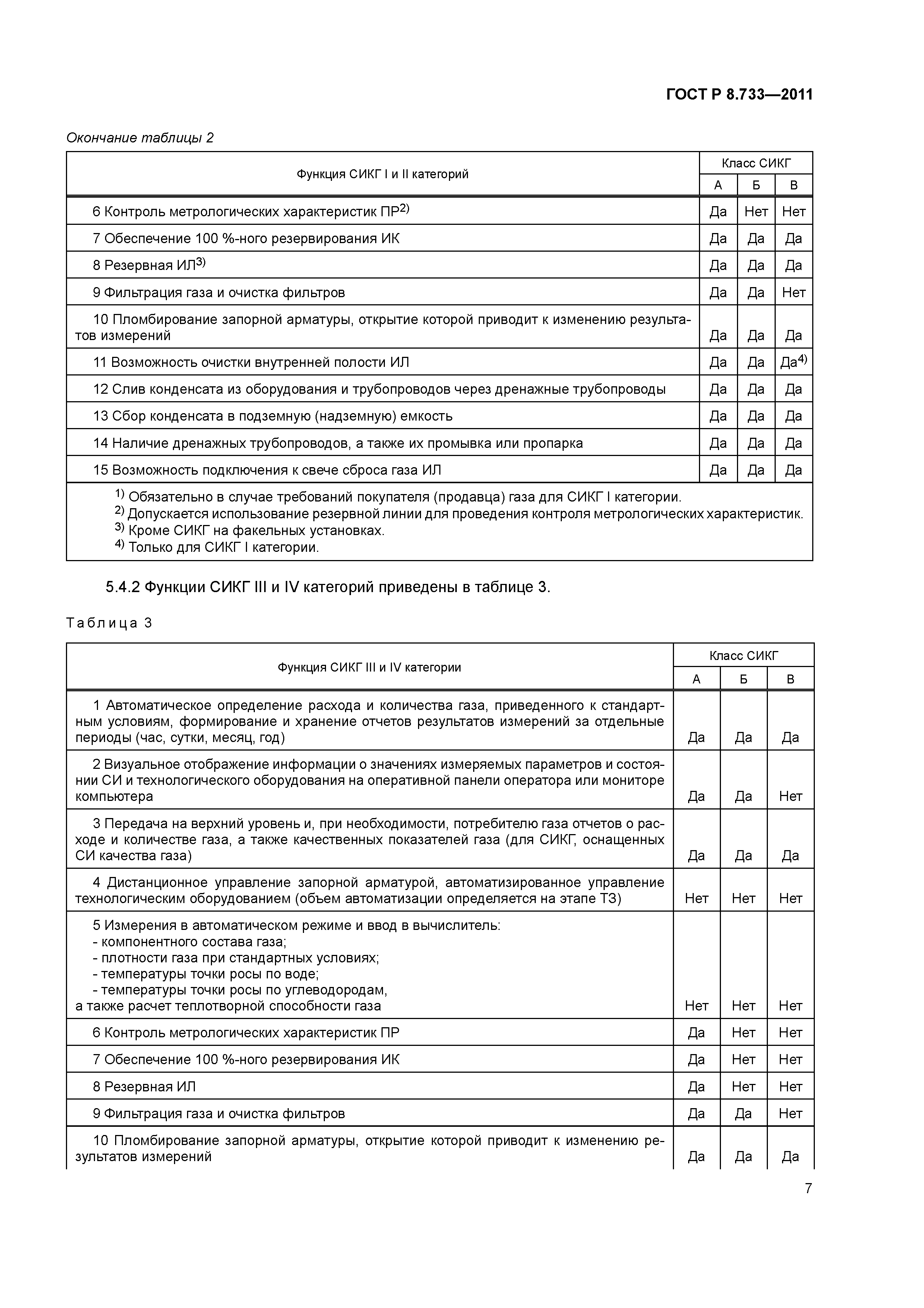 ГОСТ Р 8.733-2011