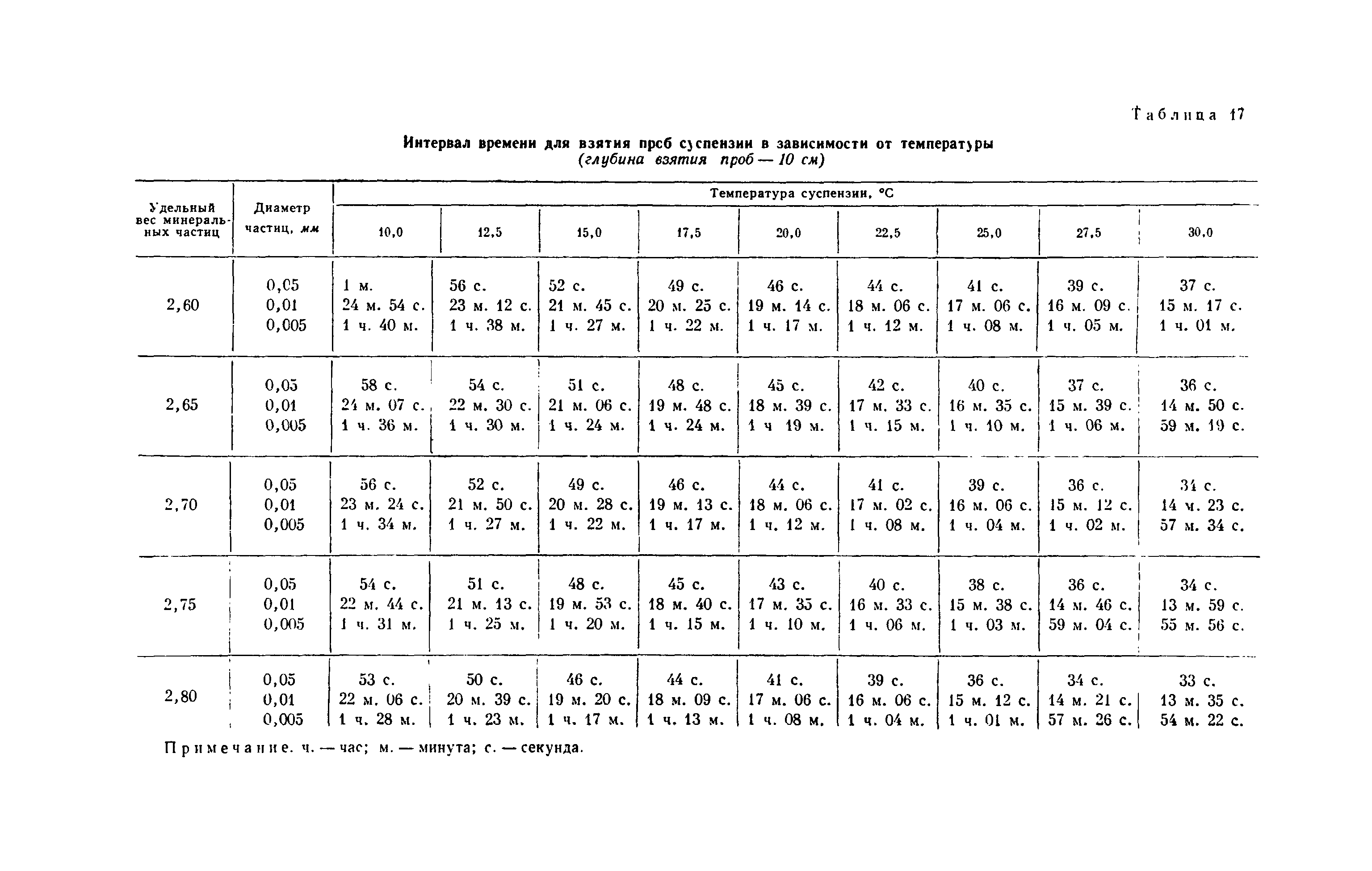Методическое руководство 