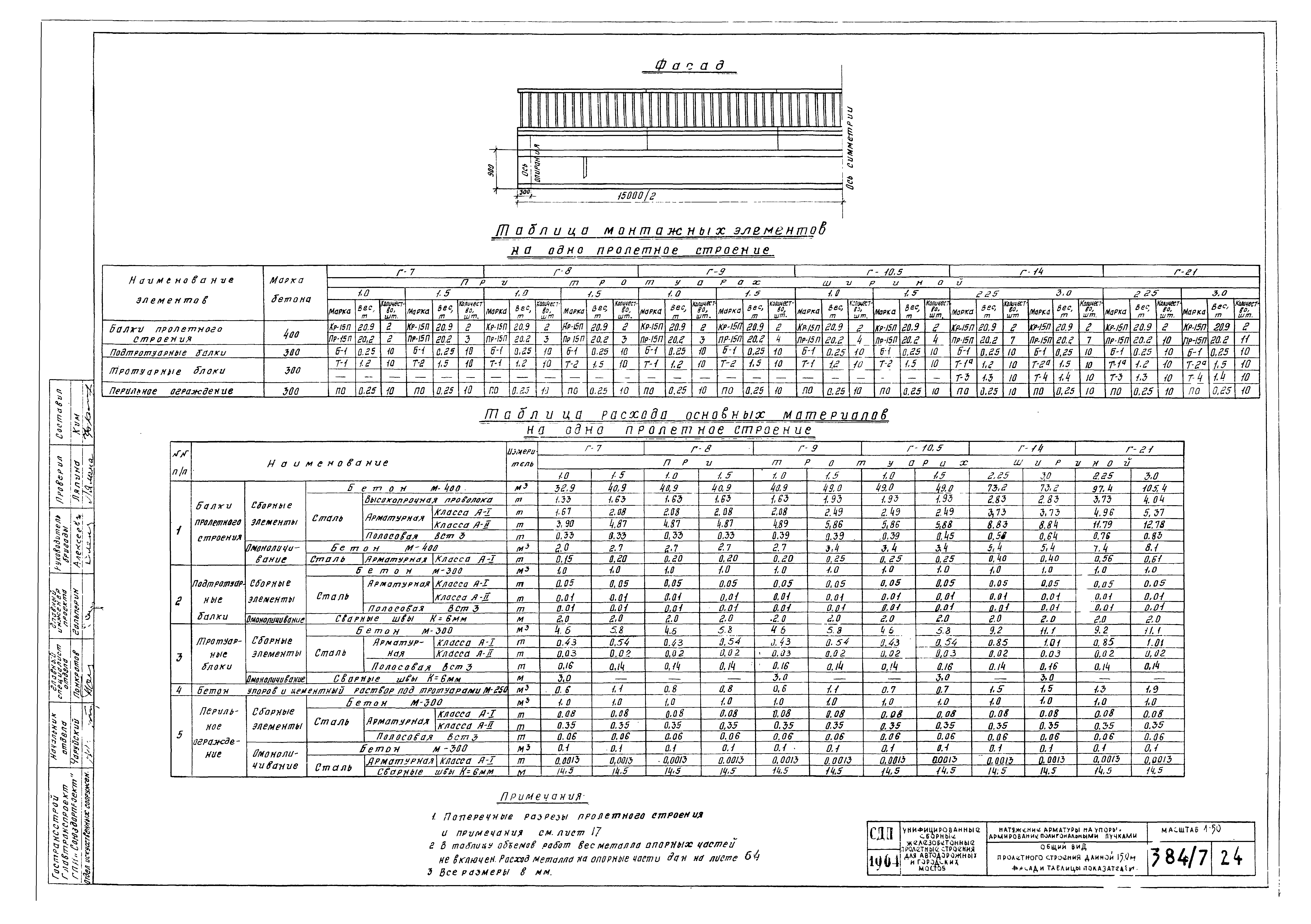 Типовой проект 501-5