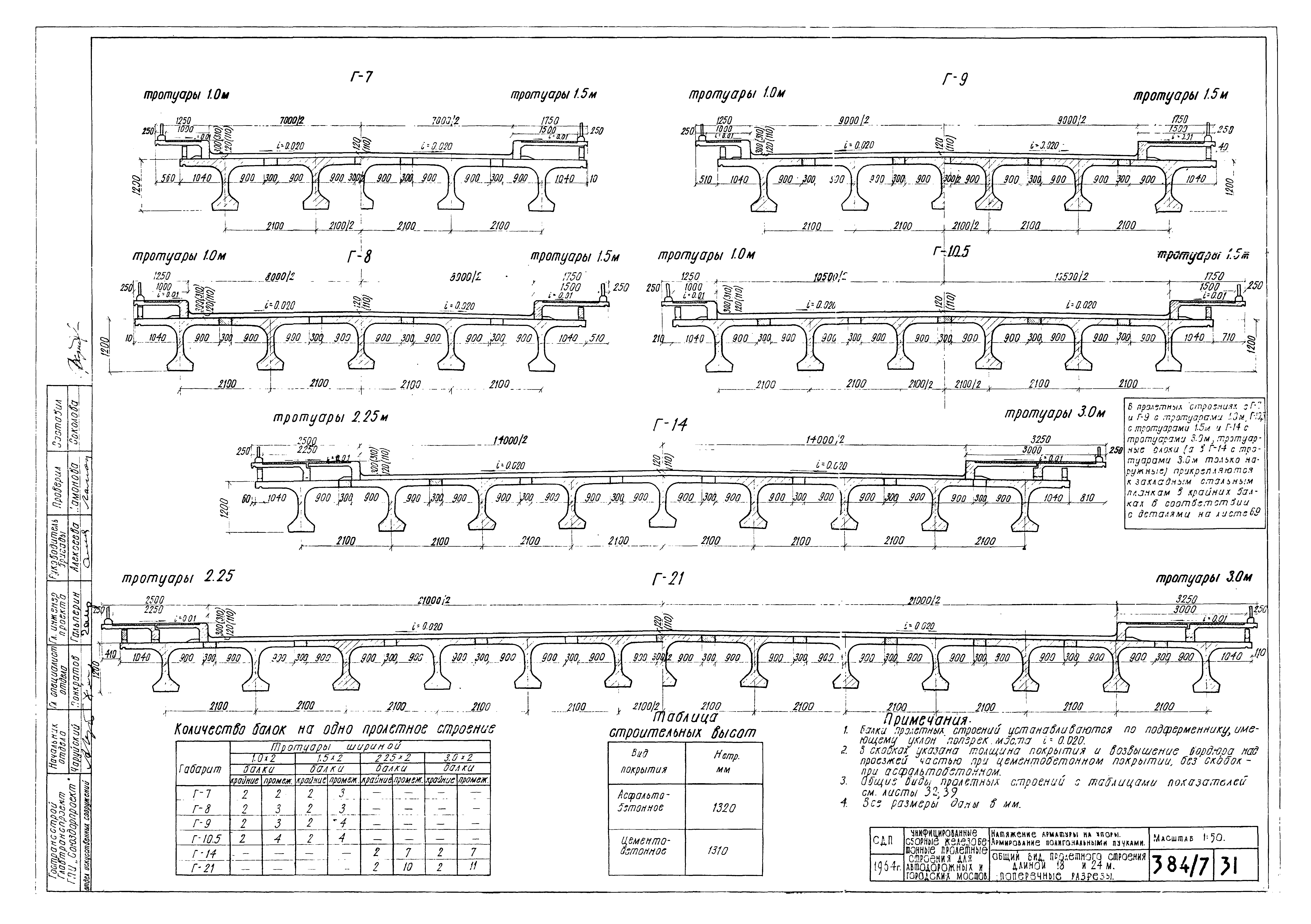 Типовой проект 501-5