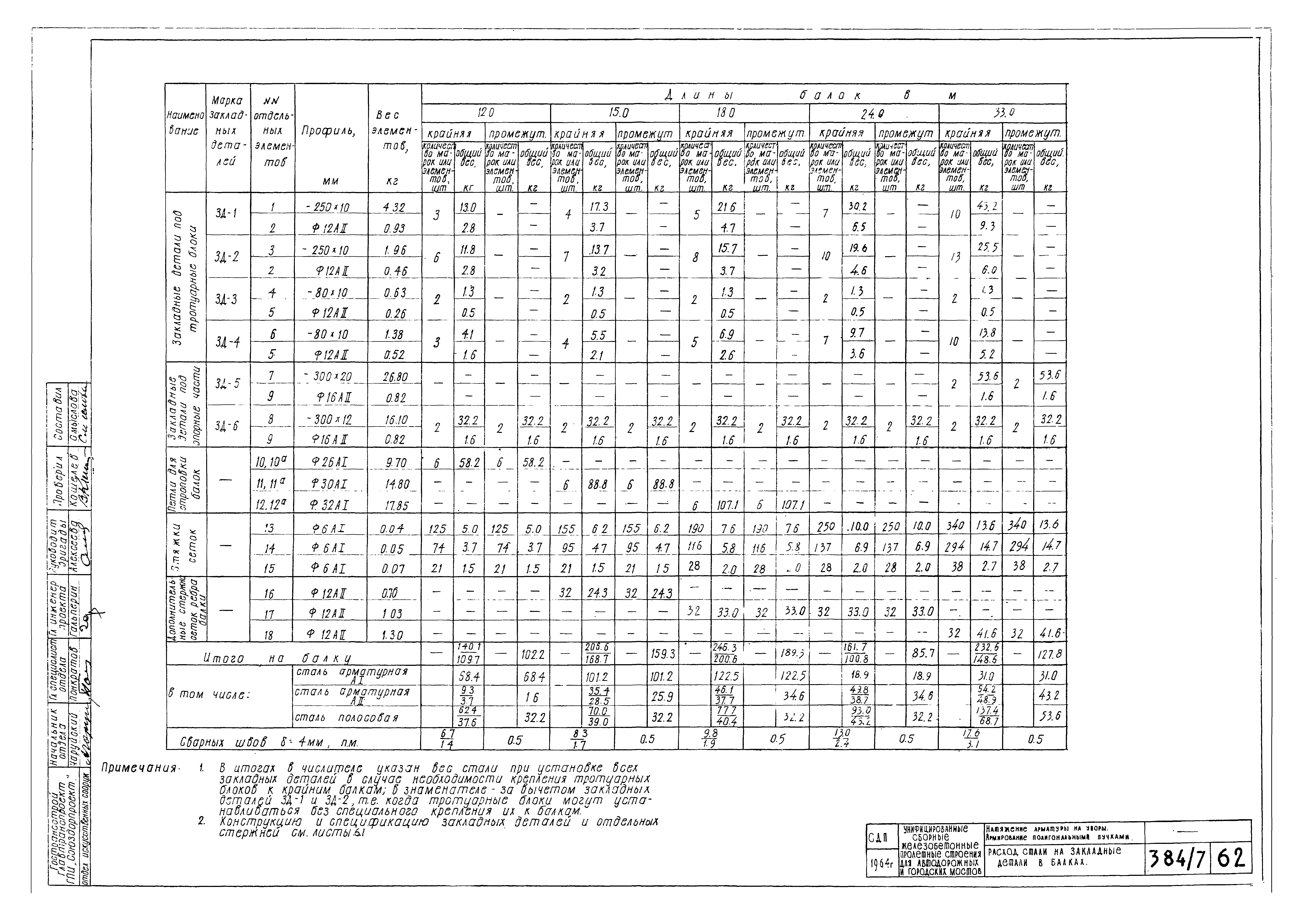 Типовой проект 501-5