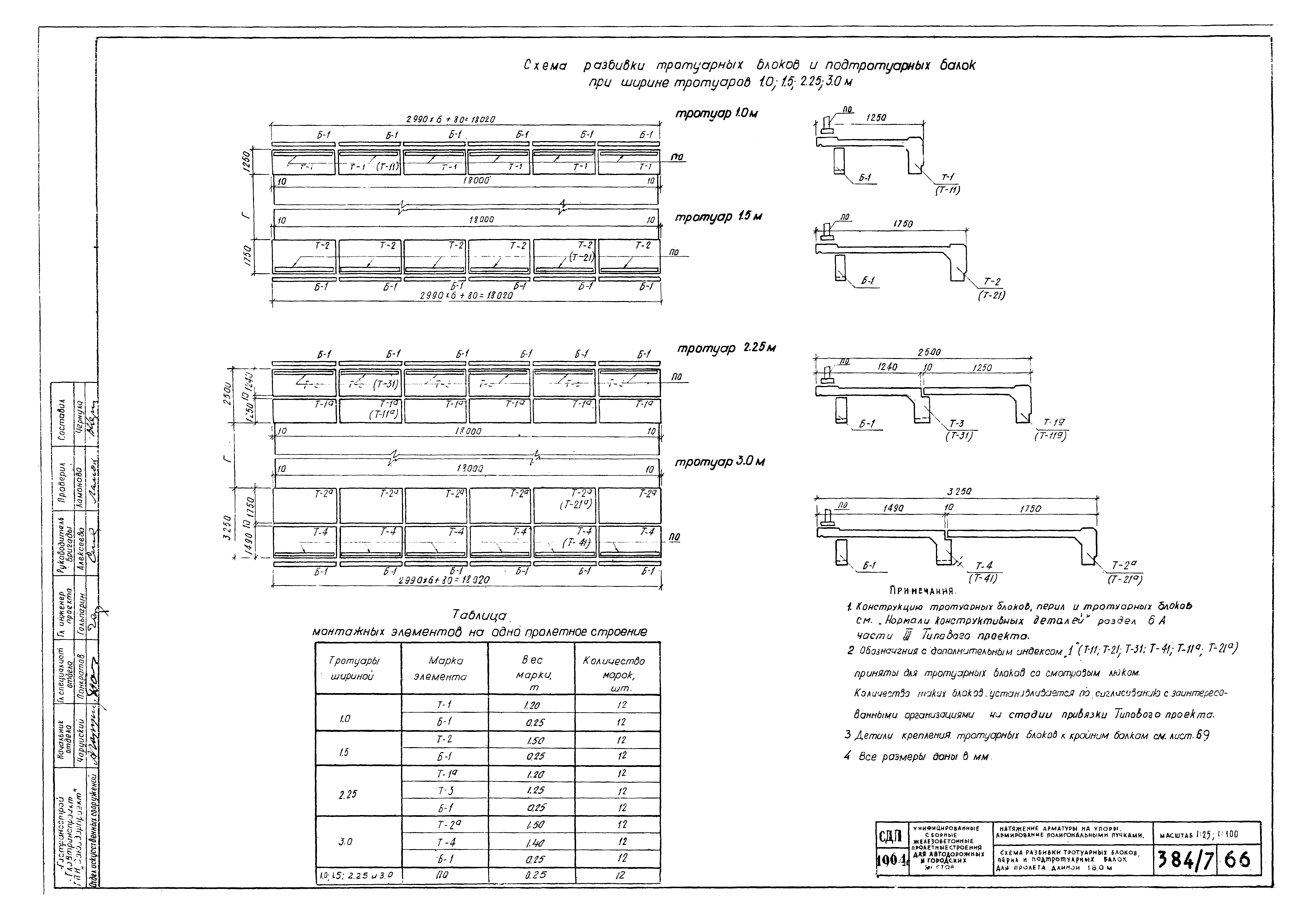 Типовой проект 501-5