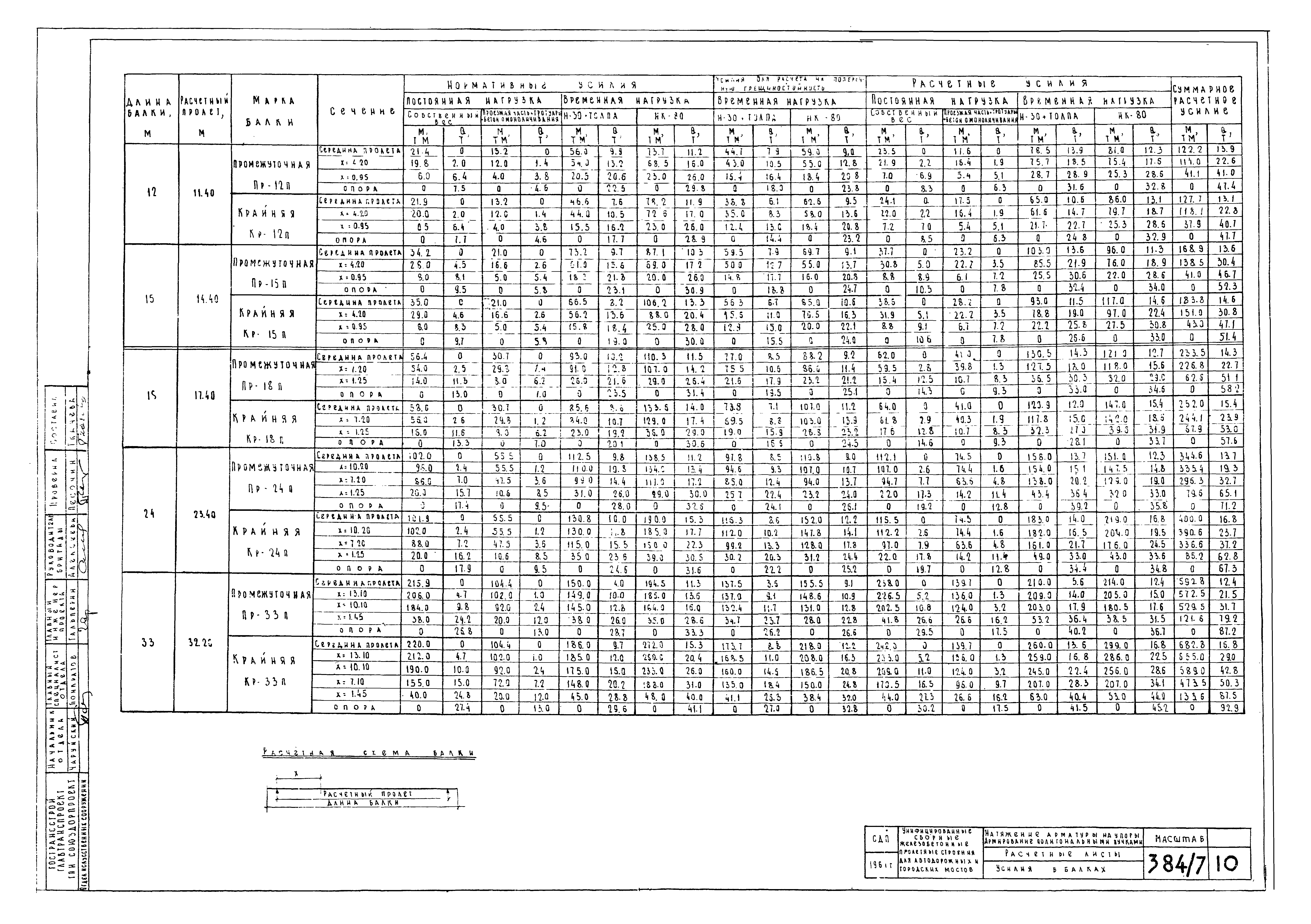 Типовой проект 501-5