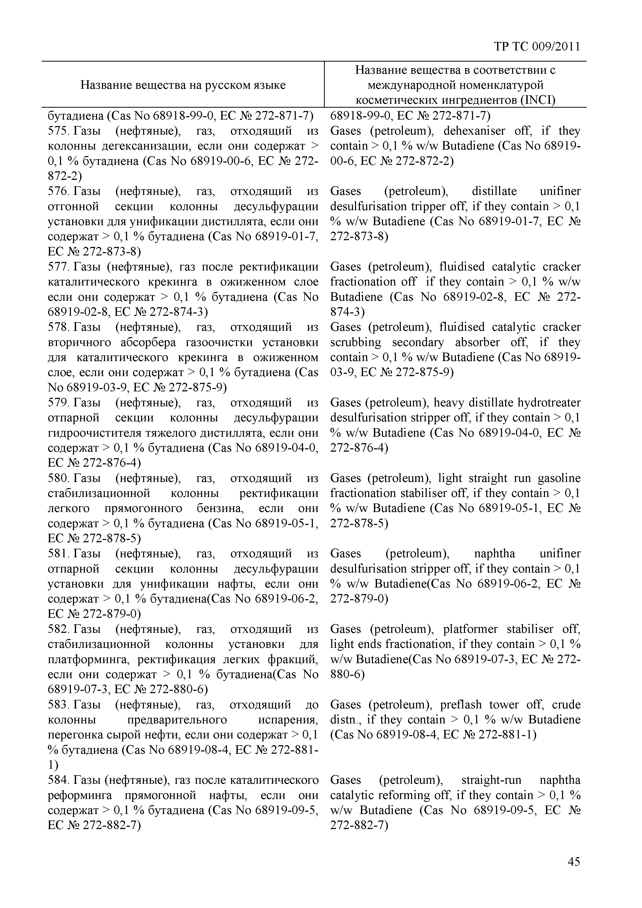 Технический регламент Таможенного союза 009/2011