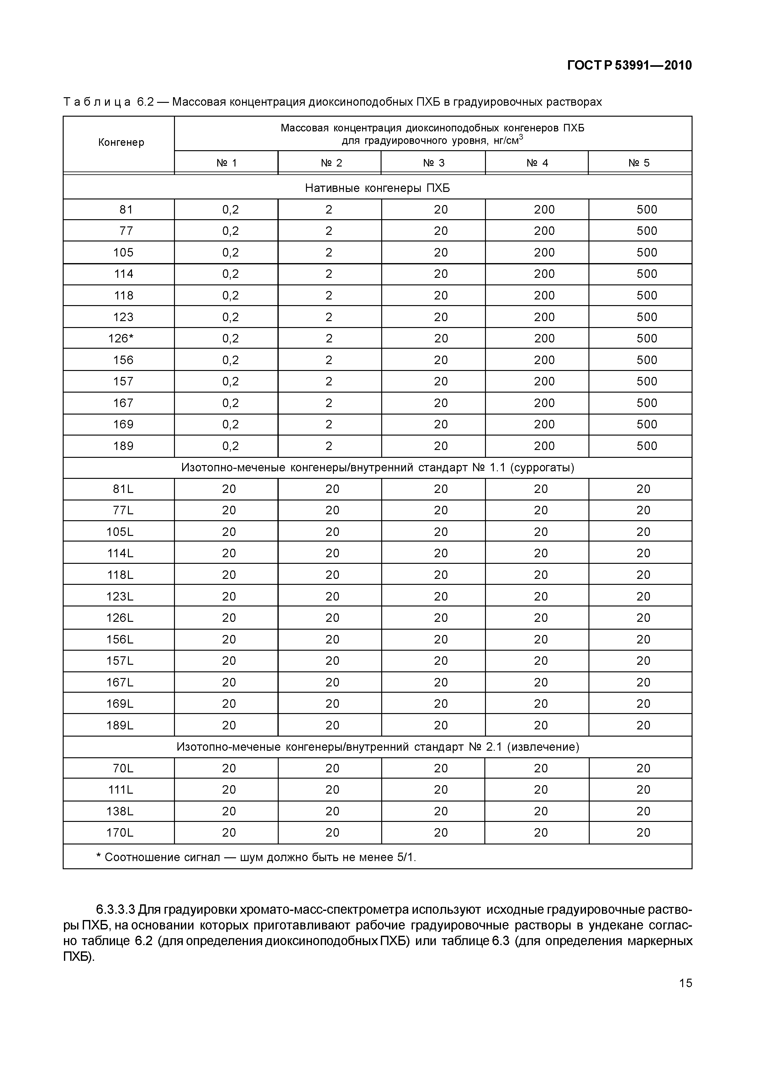 ГОСТ Р 53991-2010