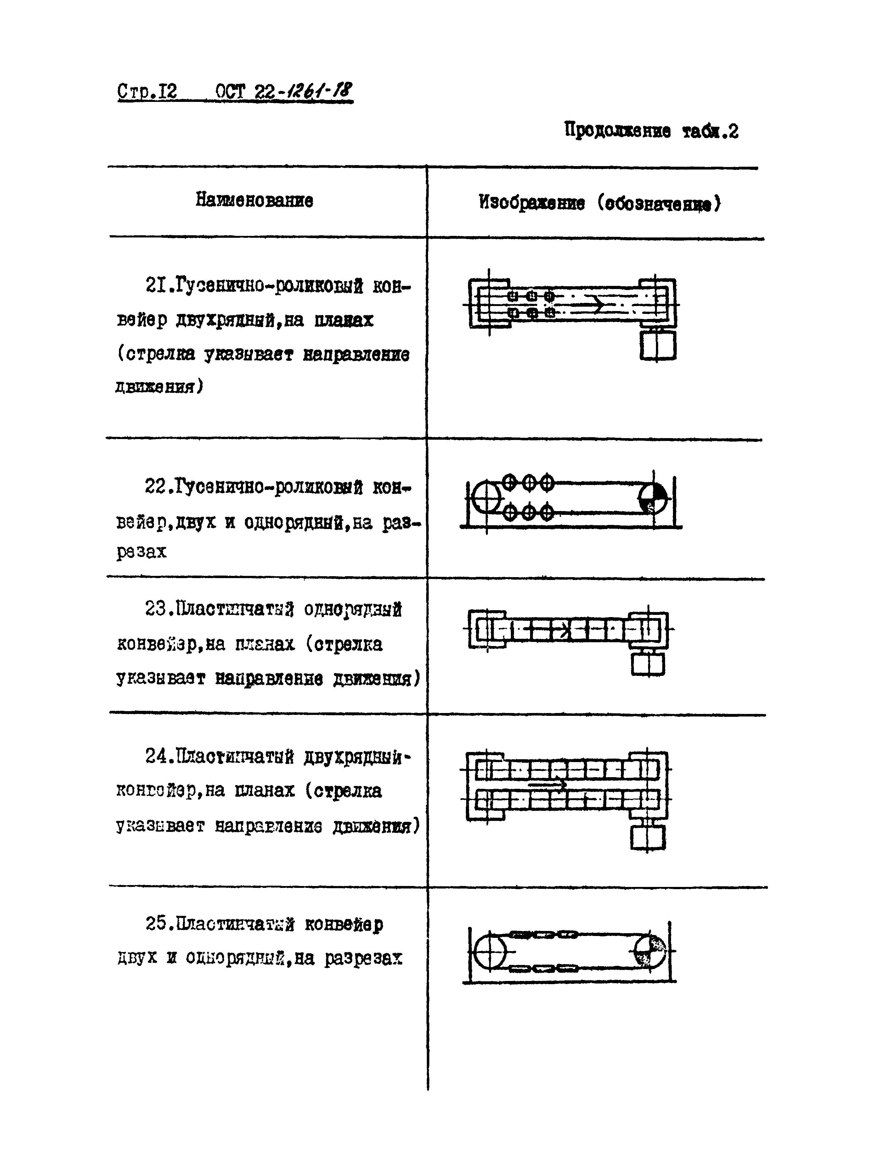 ОСТ 22-1261-78