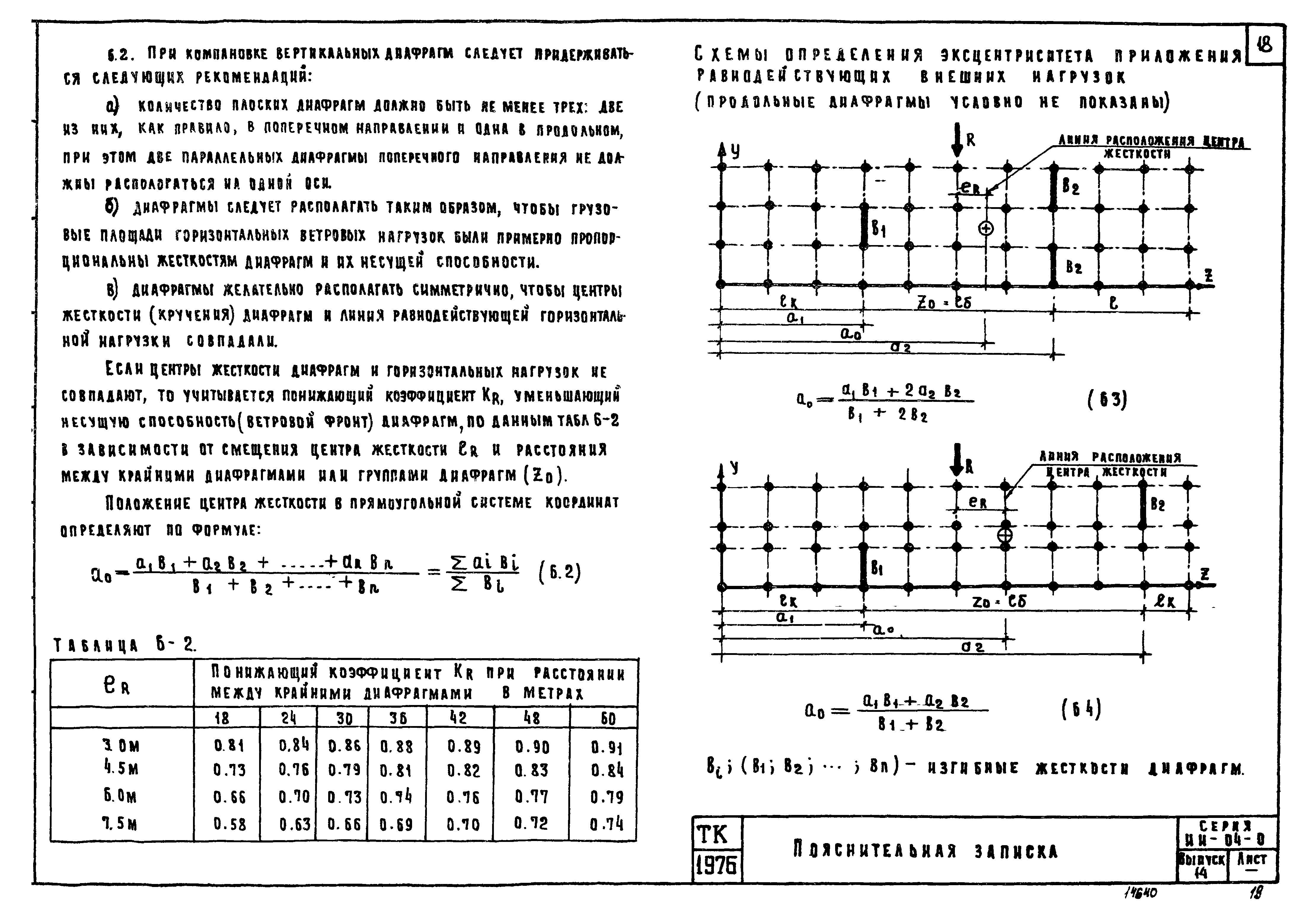 Серия ИИ-04-0