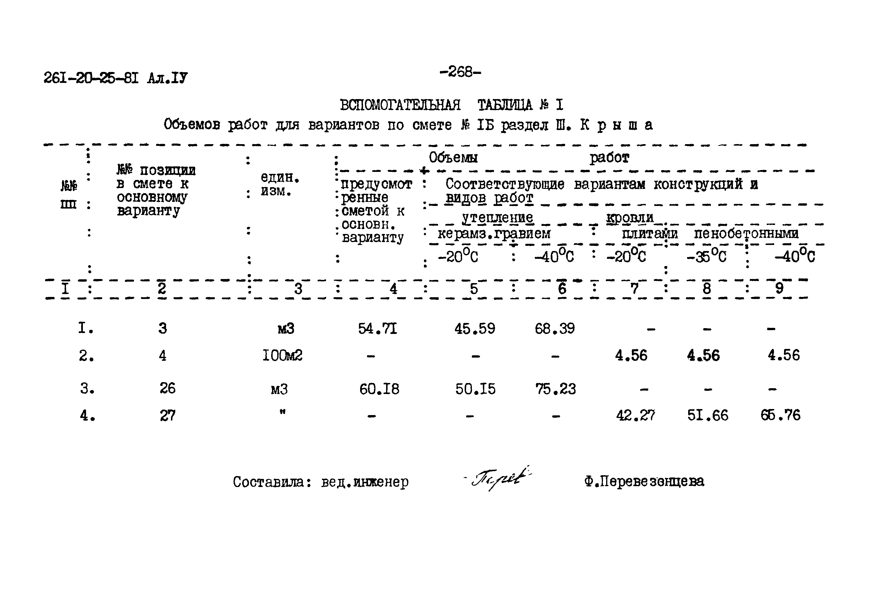 Типовой проект 261-20-25-81.86