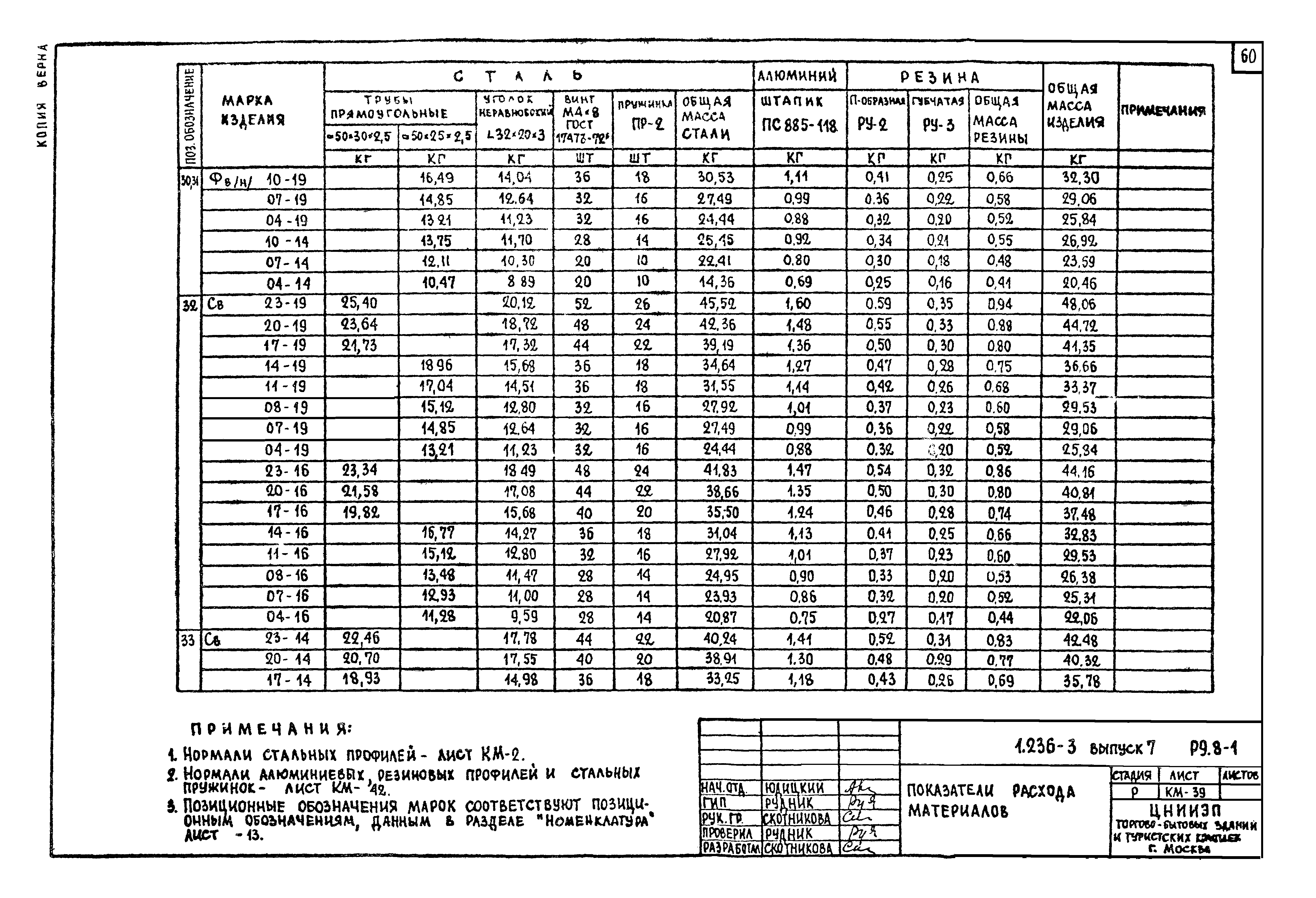 Серия 1.236-3