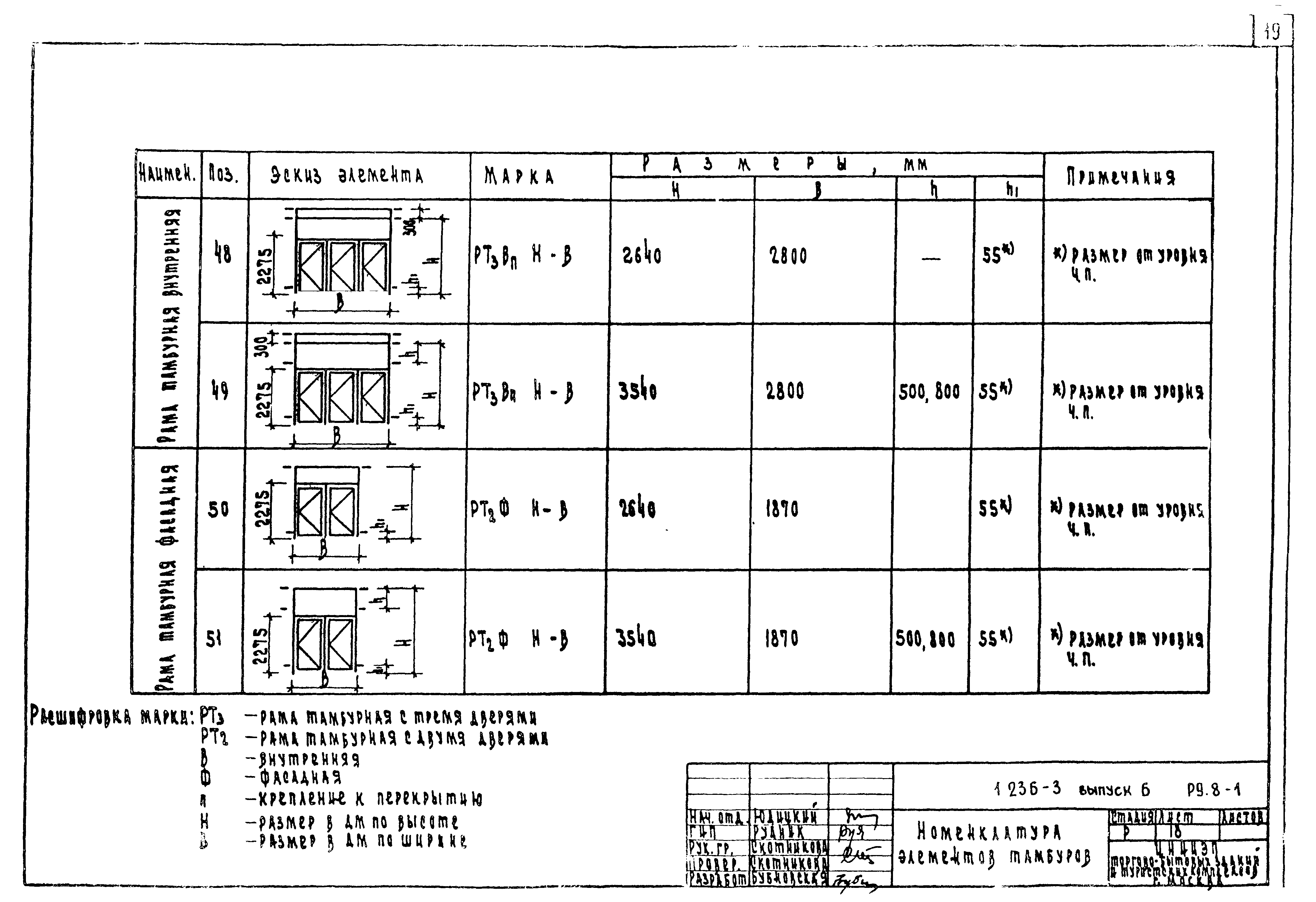 Серия 1.236-3