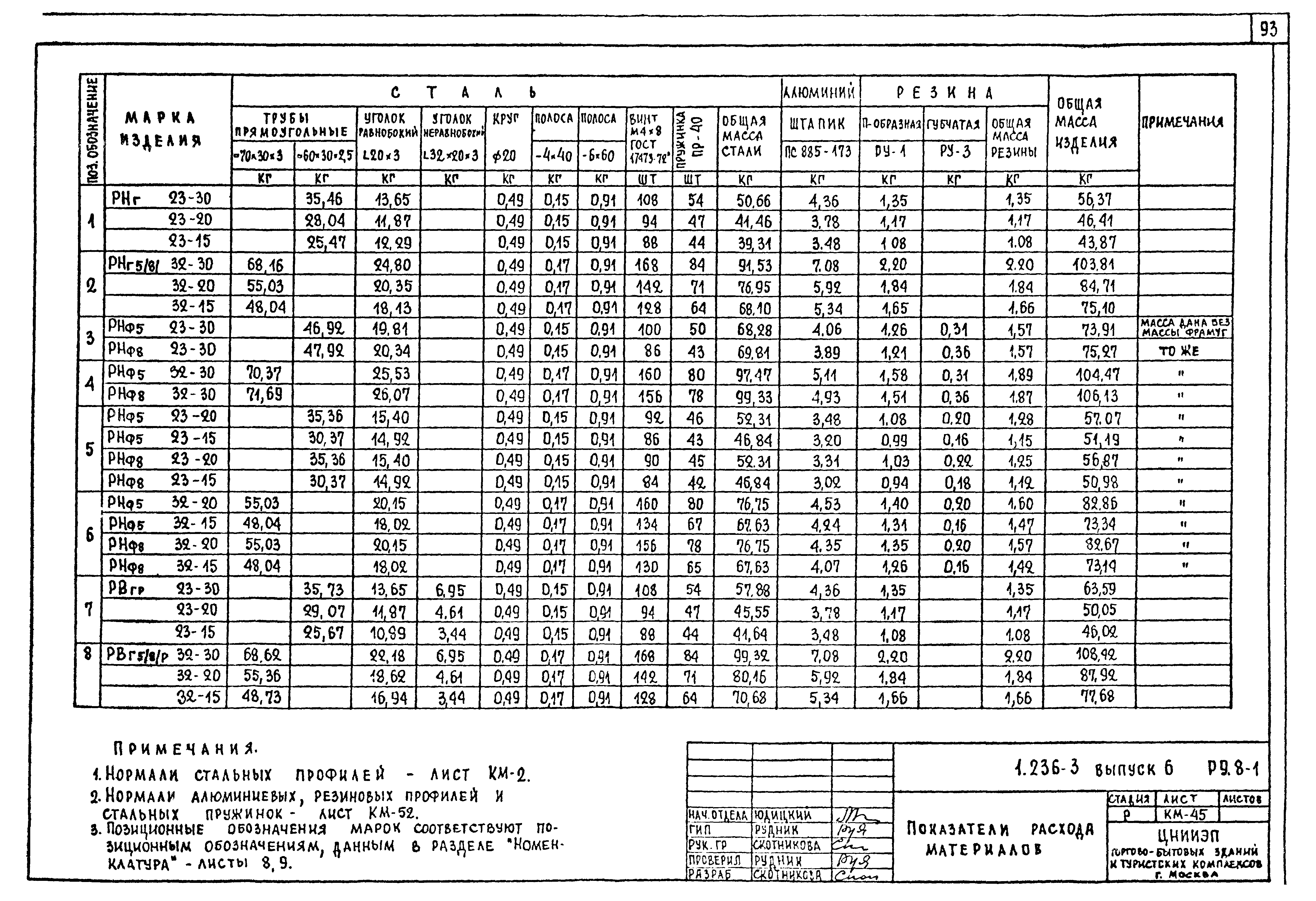 Серия 1.236-3