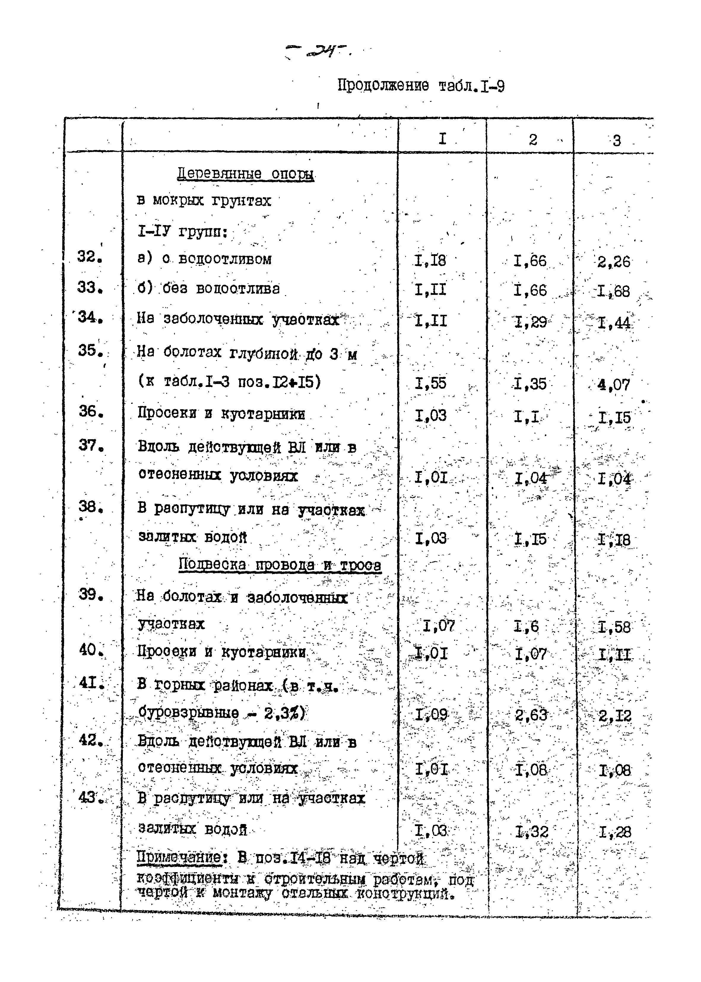 14131 тм-т1