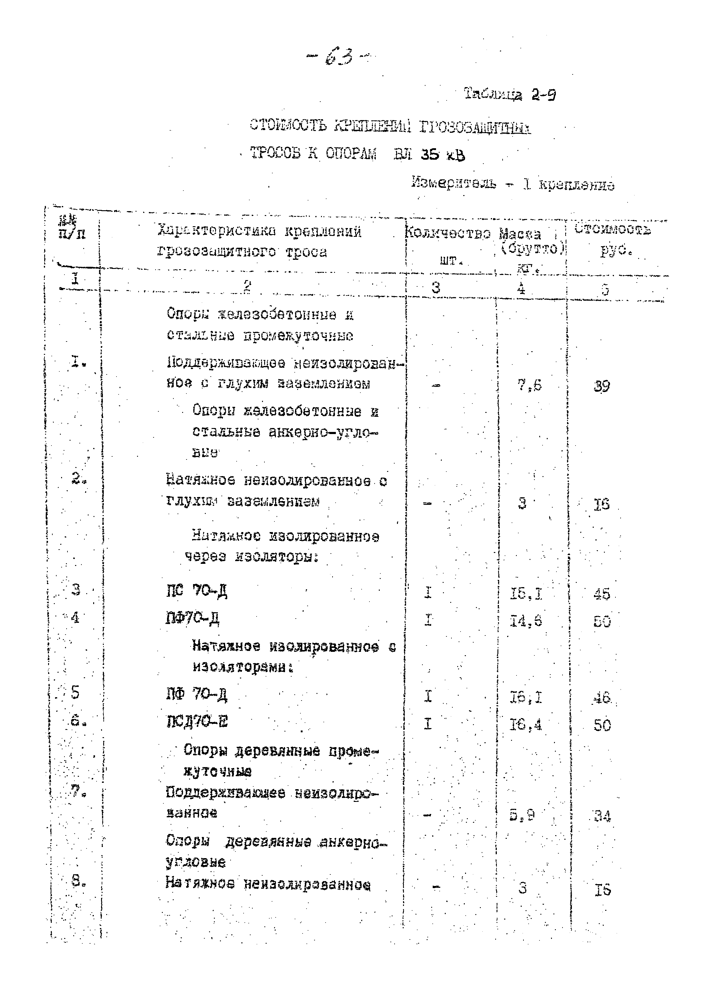 14131 тм-т1