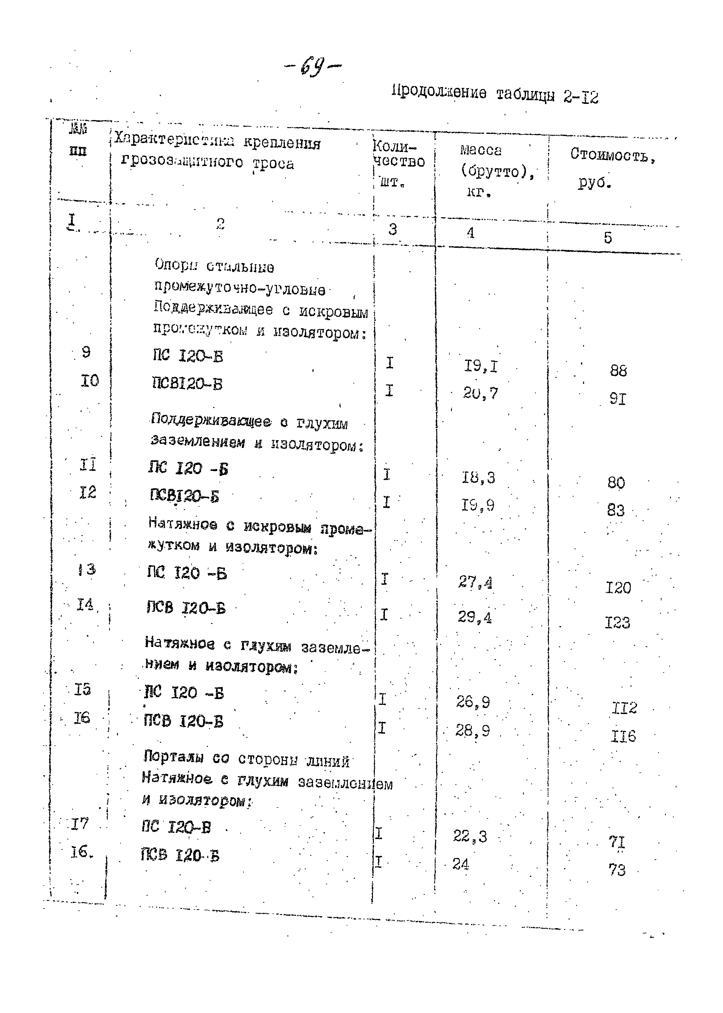 14131 тм-т1