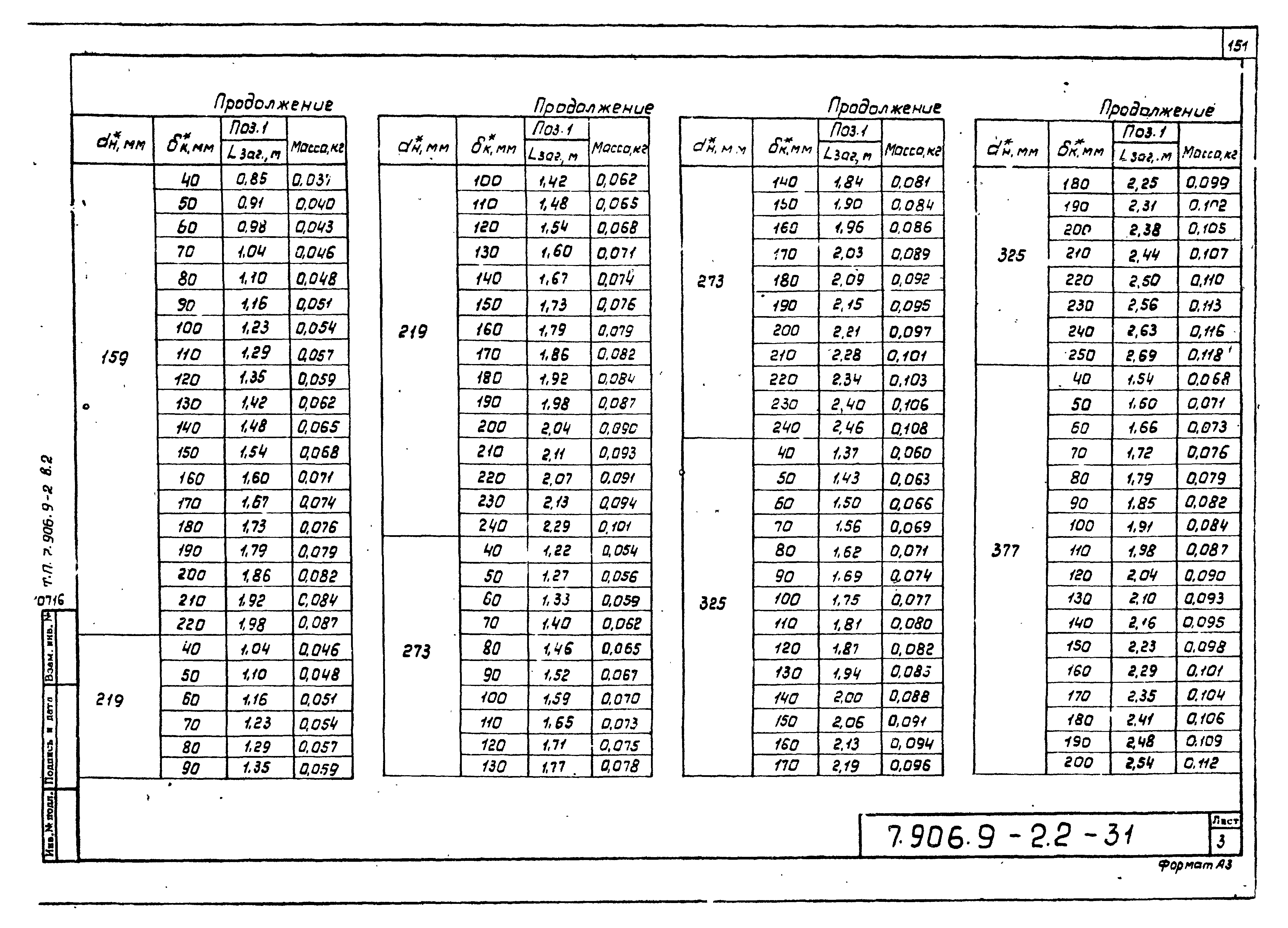 Серия 7.906.9-2