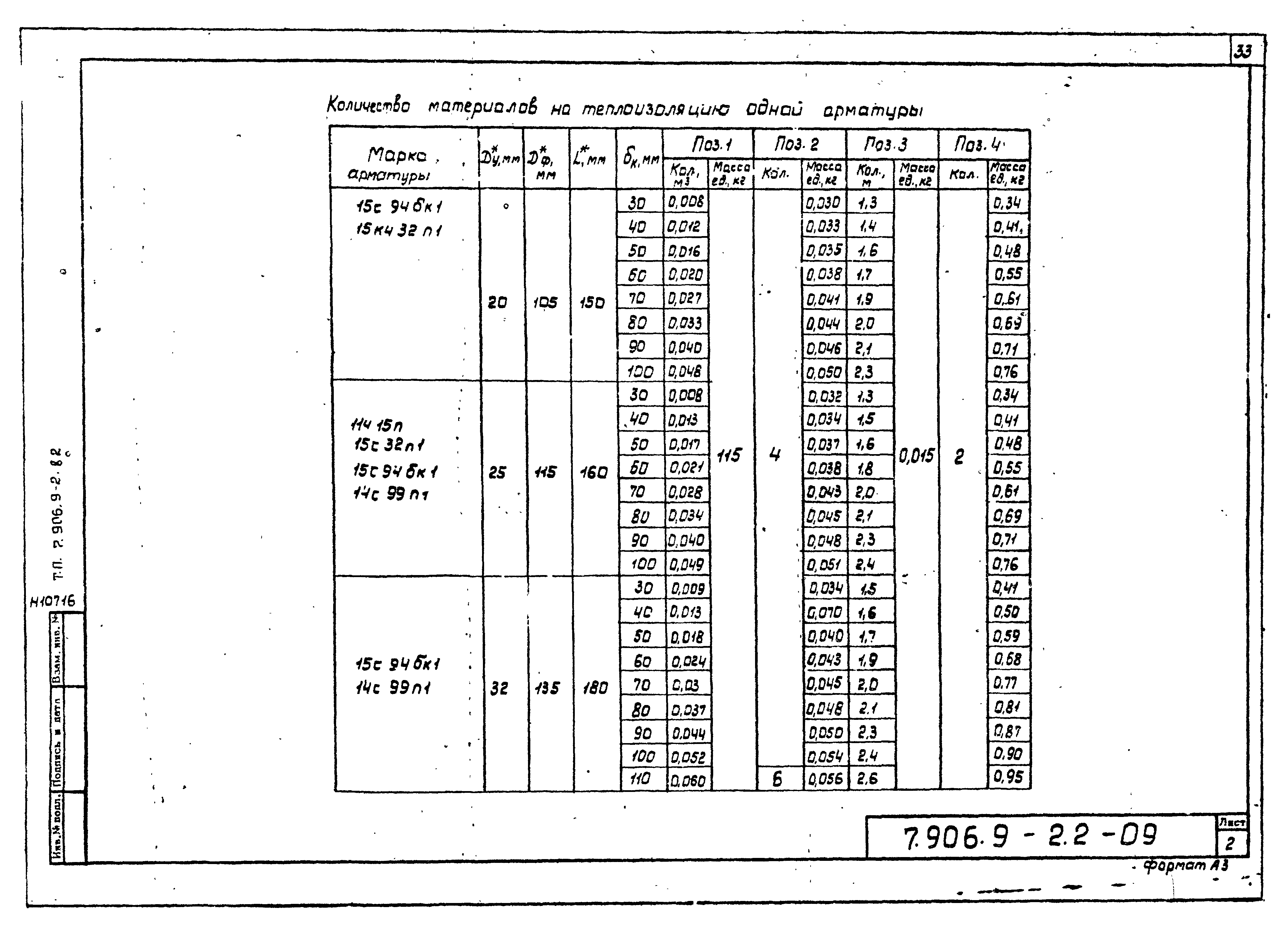 Серия 7.906.9-2