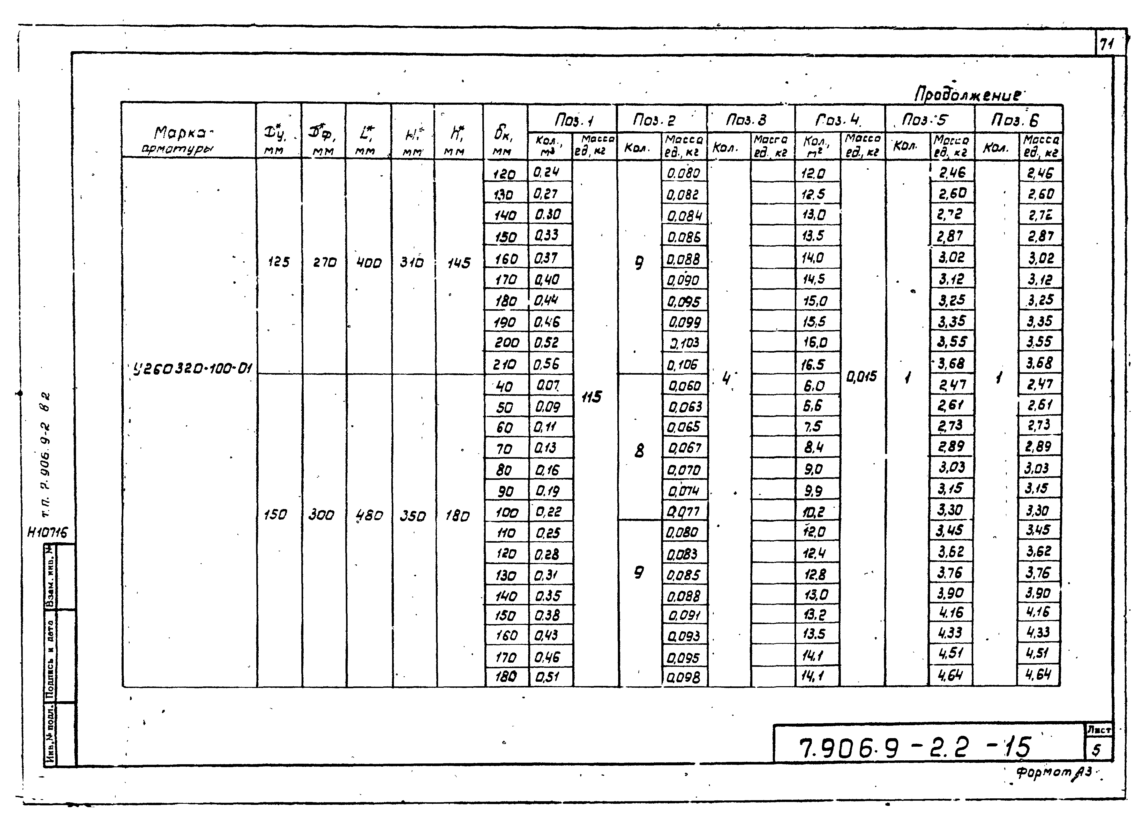 Серия 7.906.9-2