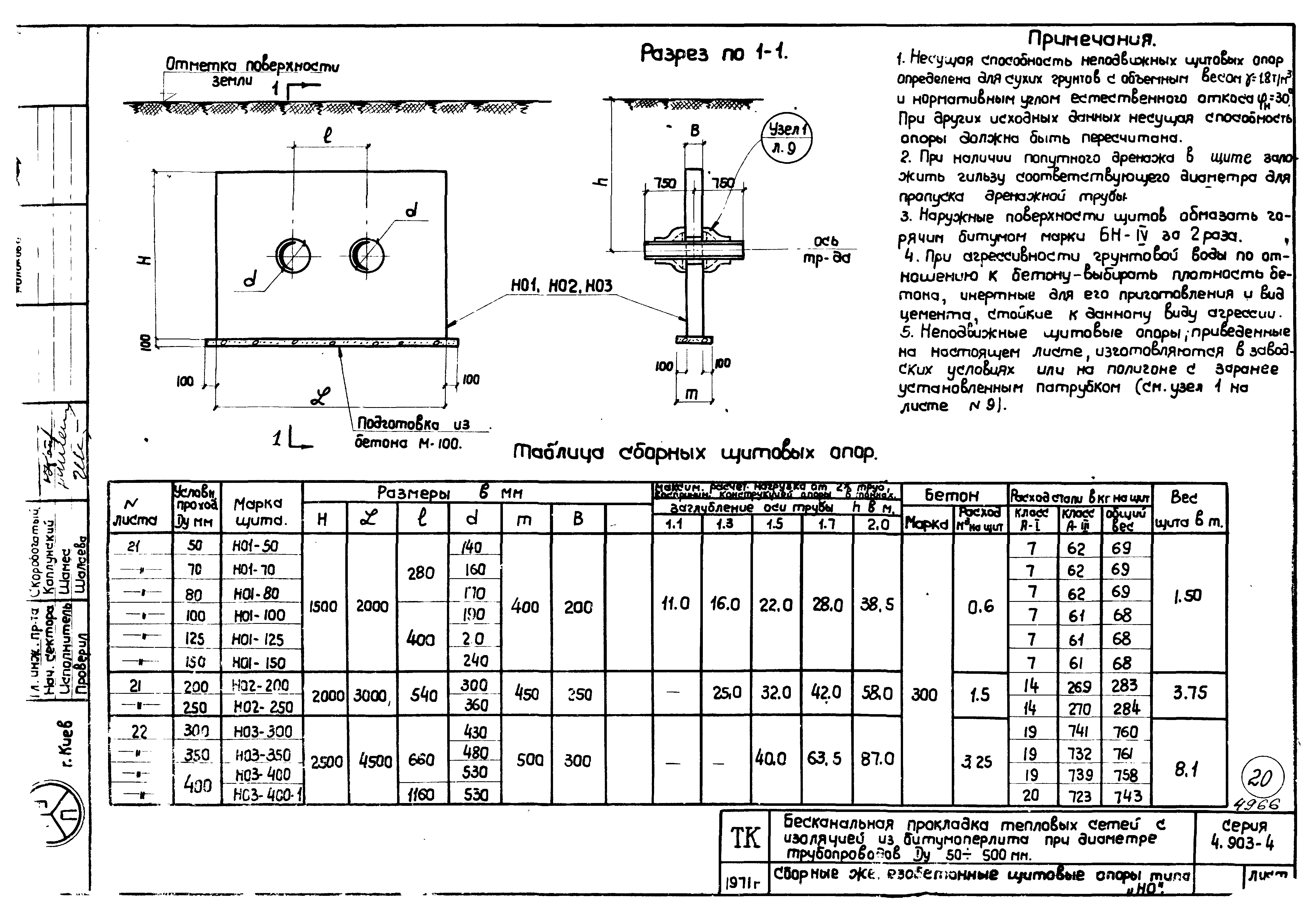 Серия 4.903-4