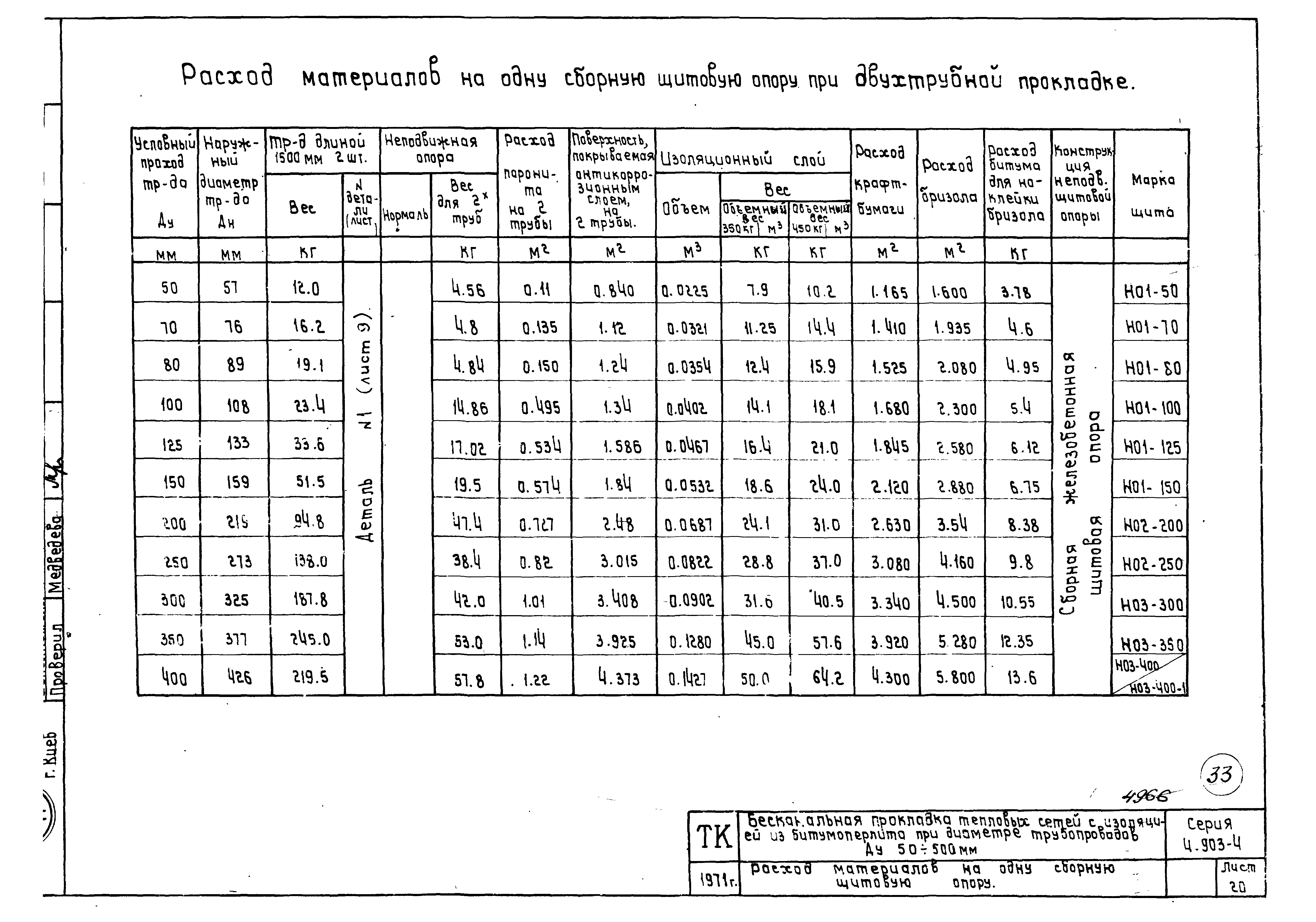 Серия 4.903-4