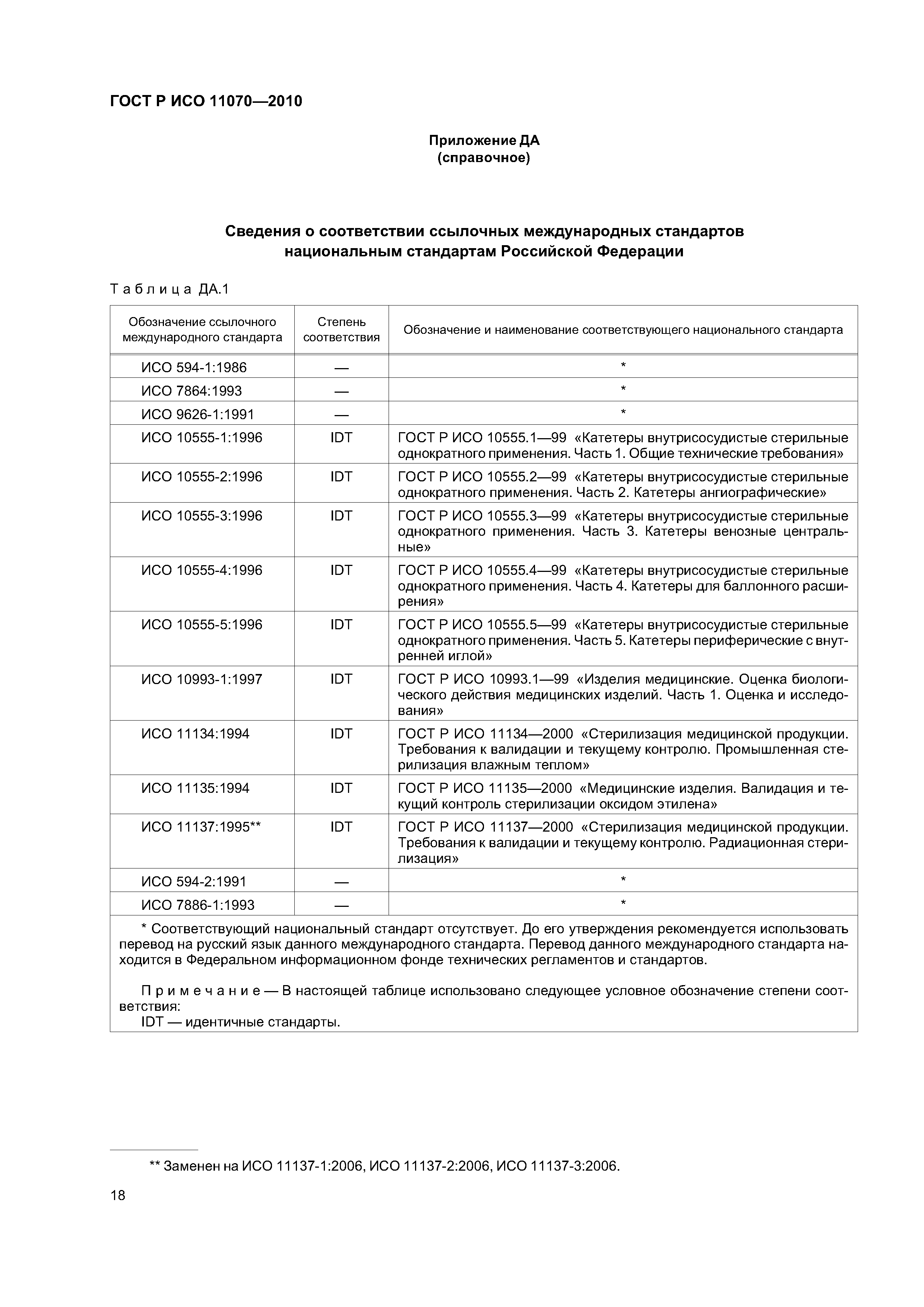 ГОСТ Р ИСО 11070-2010