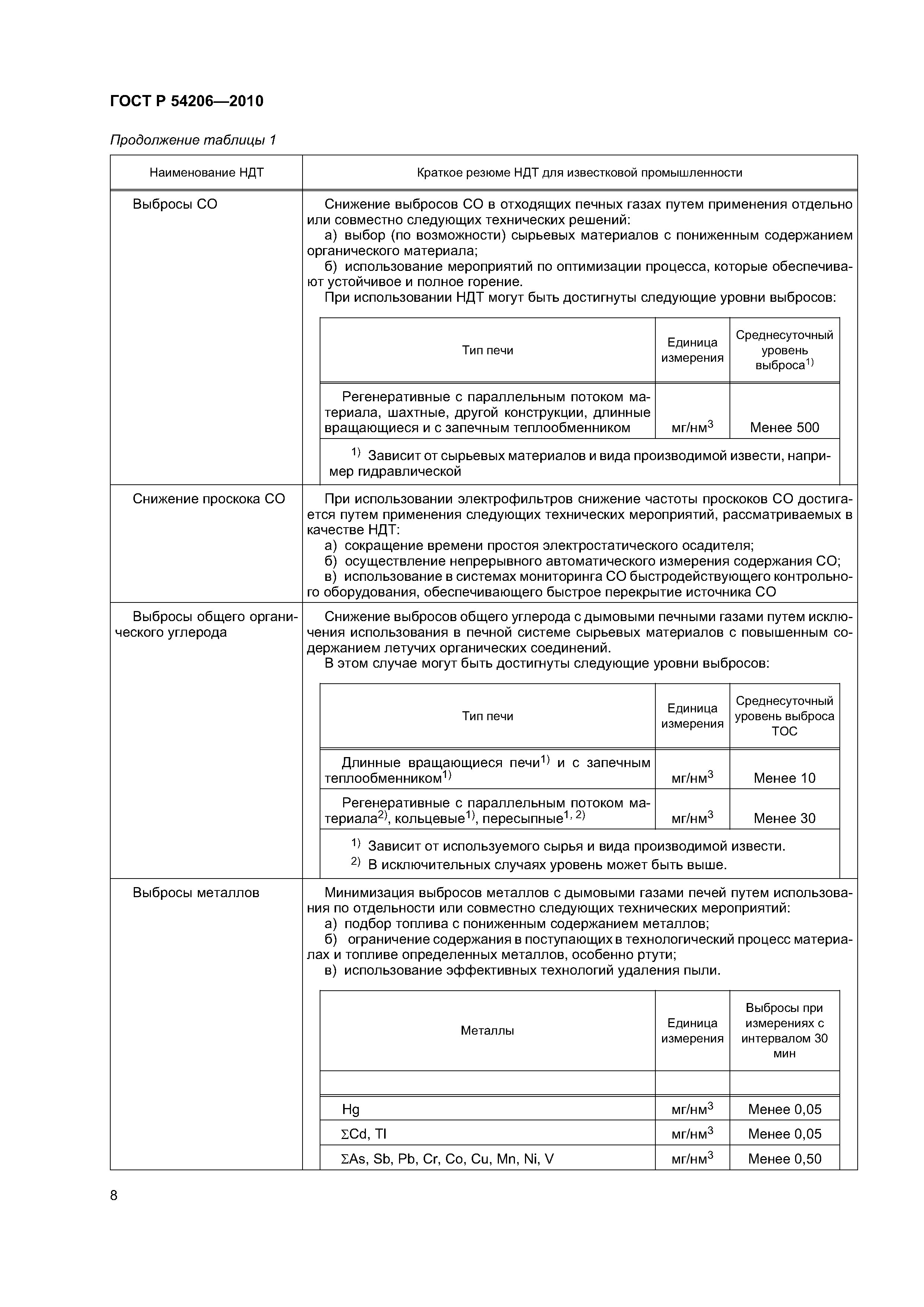 ГОСТ Р 54206-2010