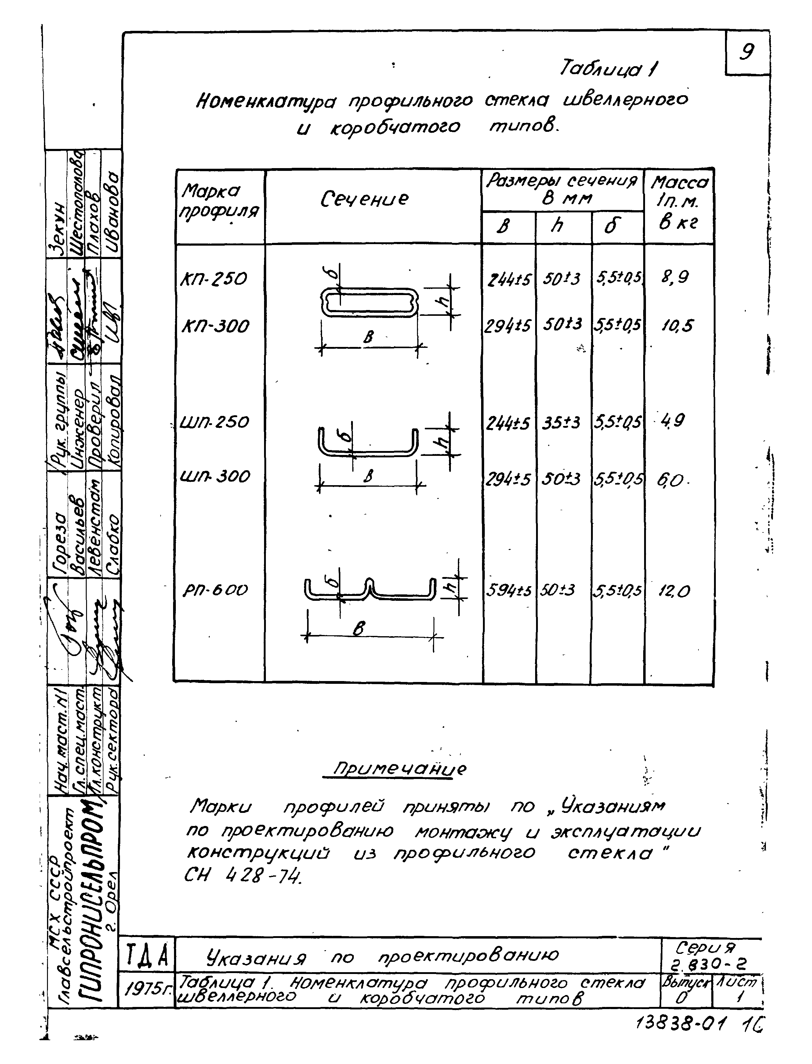 Серия 2.830-2