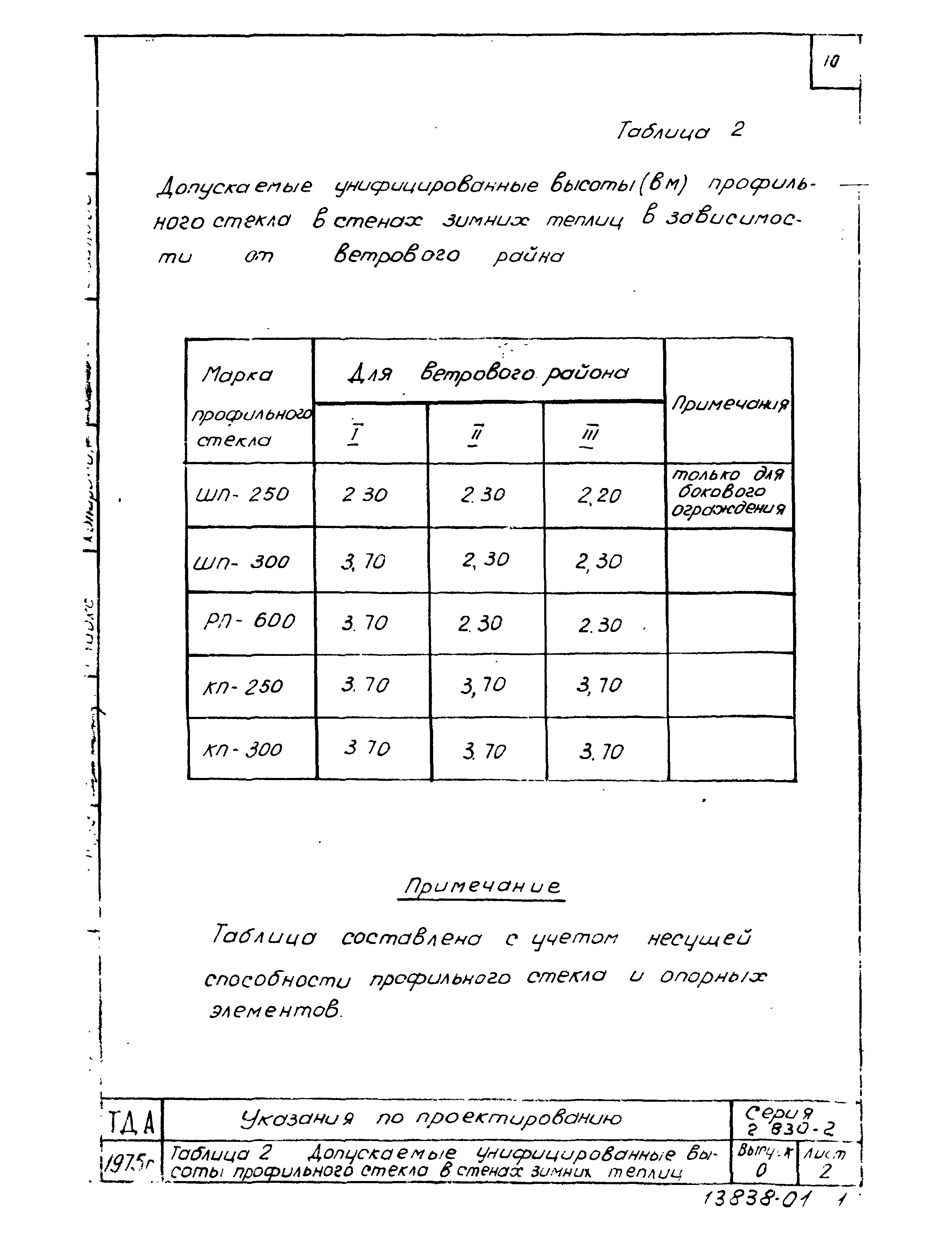 Серия 2.830-2