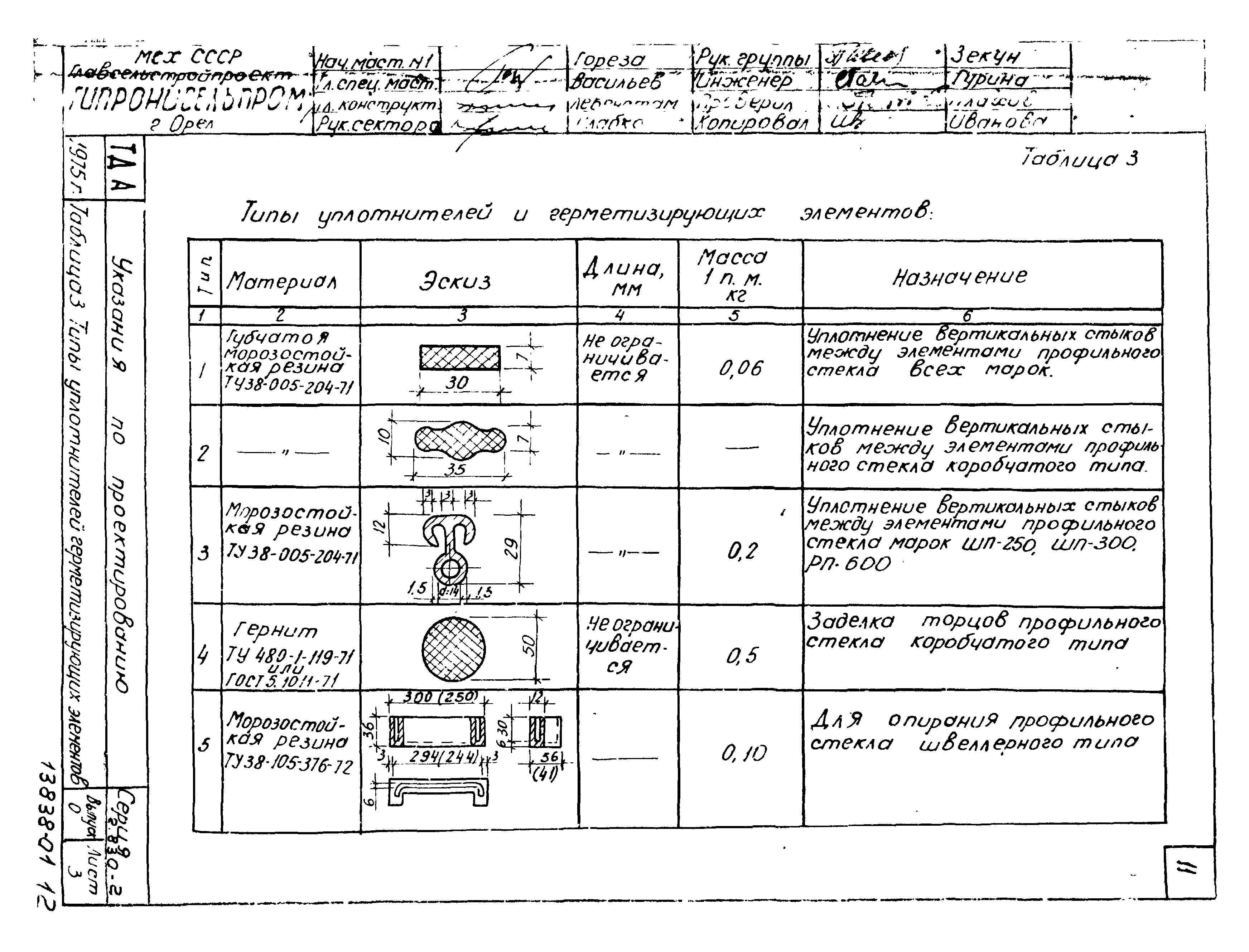 Серия 2.830-2