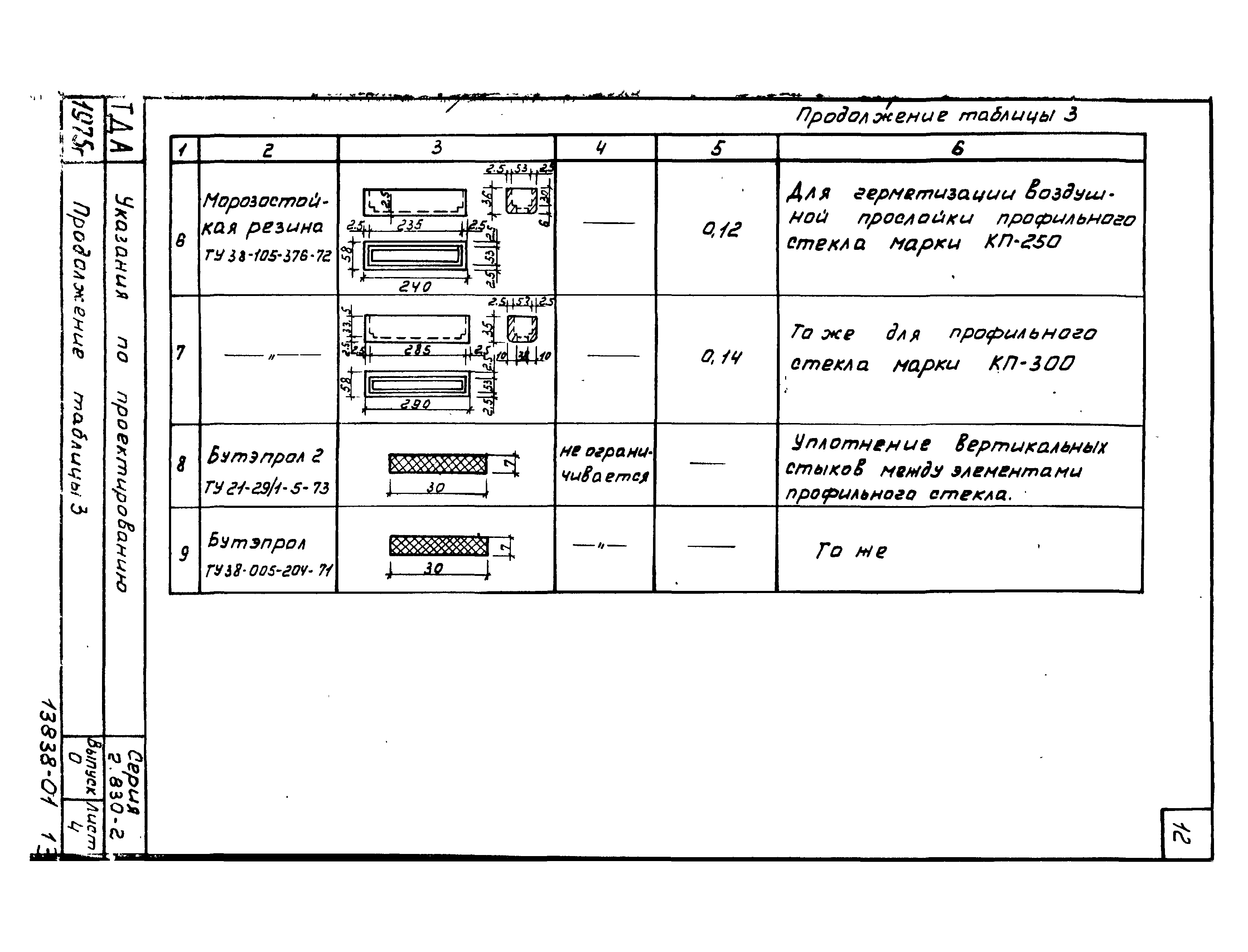 Серия 2.830-2