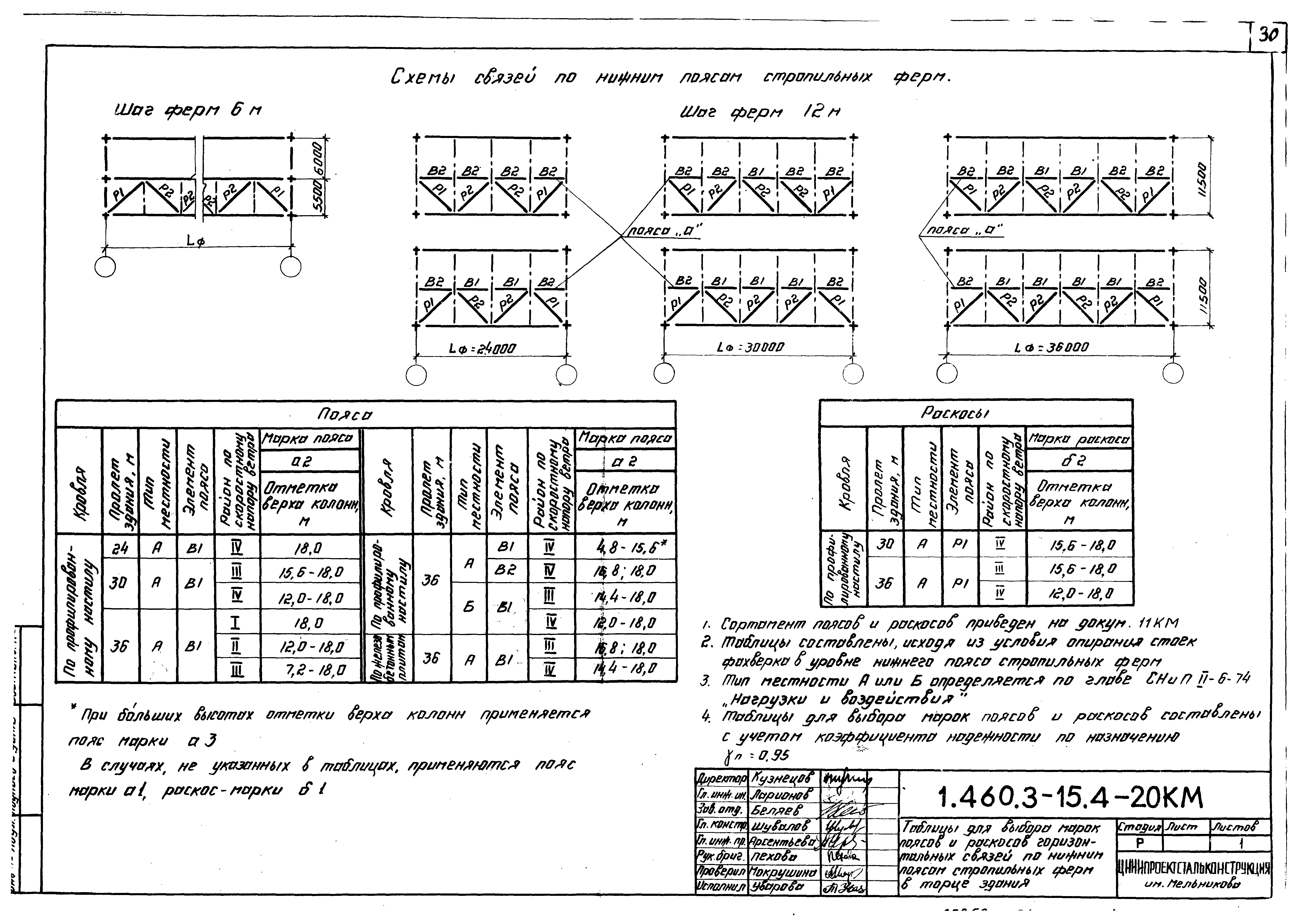 Серия 1.460.3-15