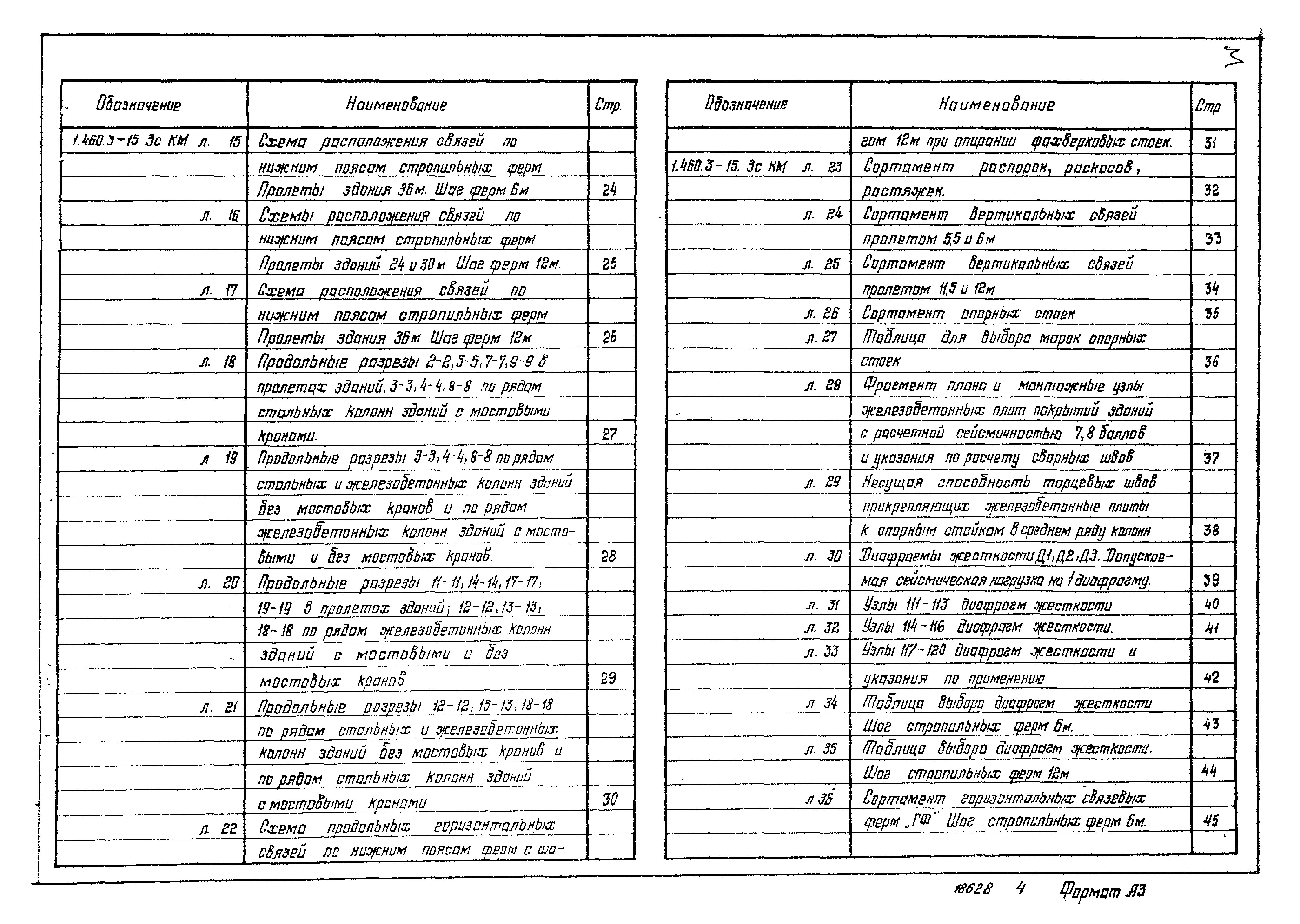 Серия 1.460.3-15