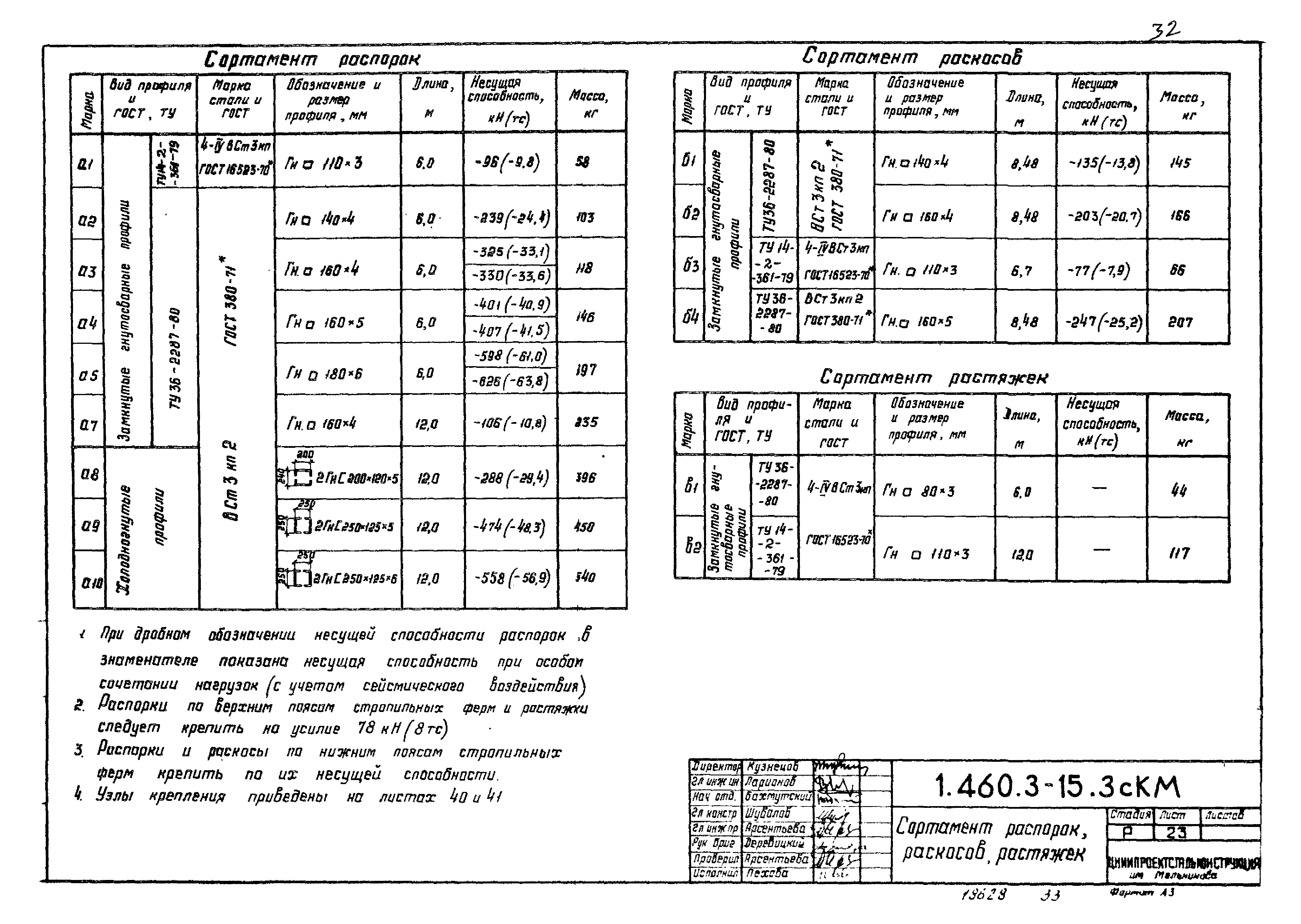 Серия 1.460.3-15