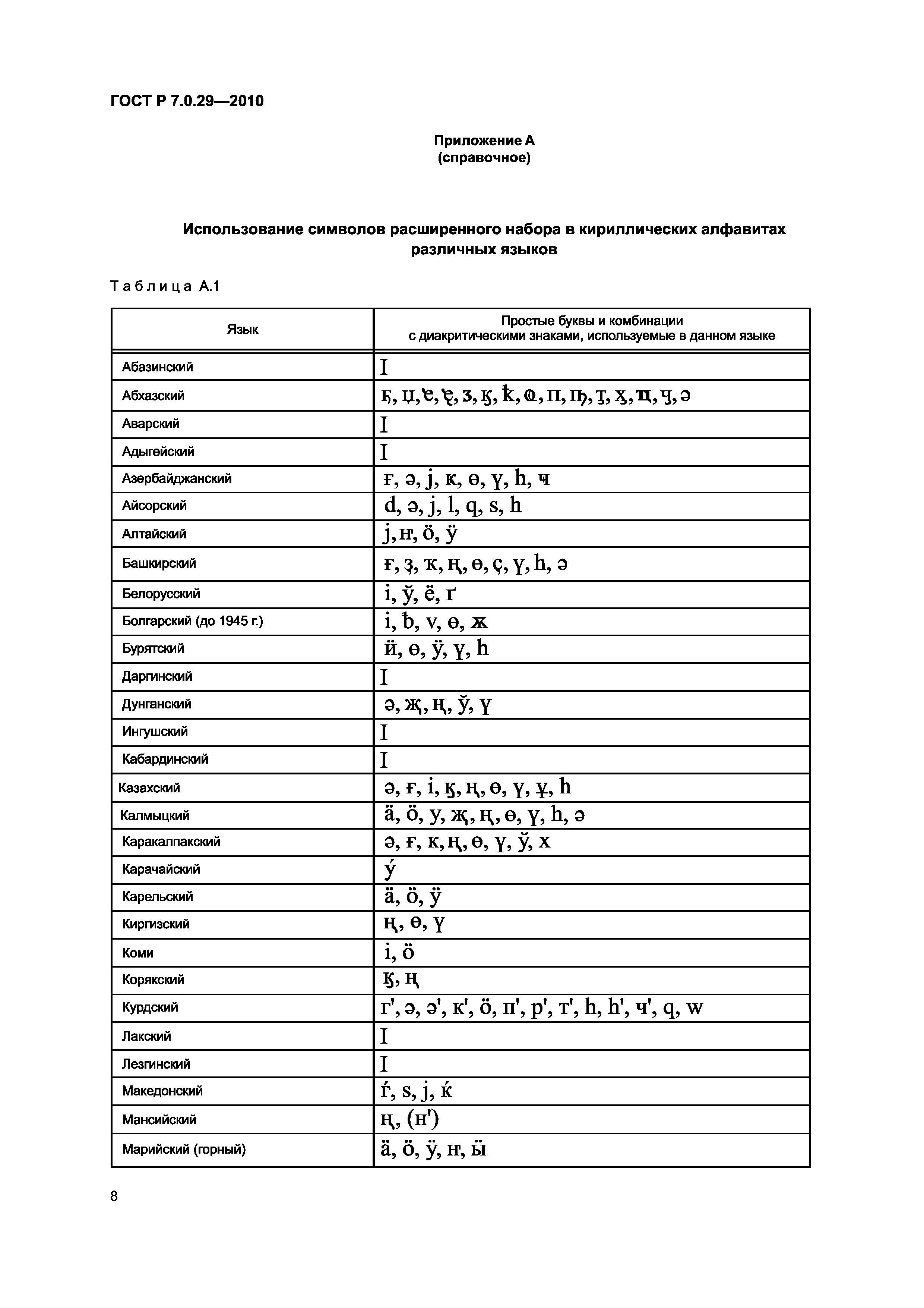 ГОСТ Р 7.0.29-2010