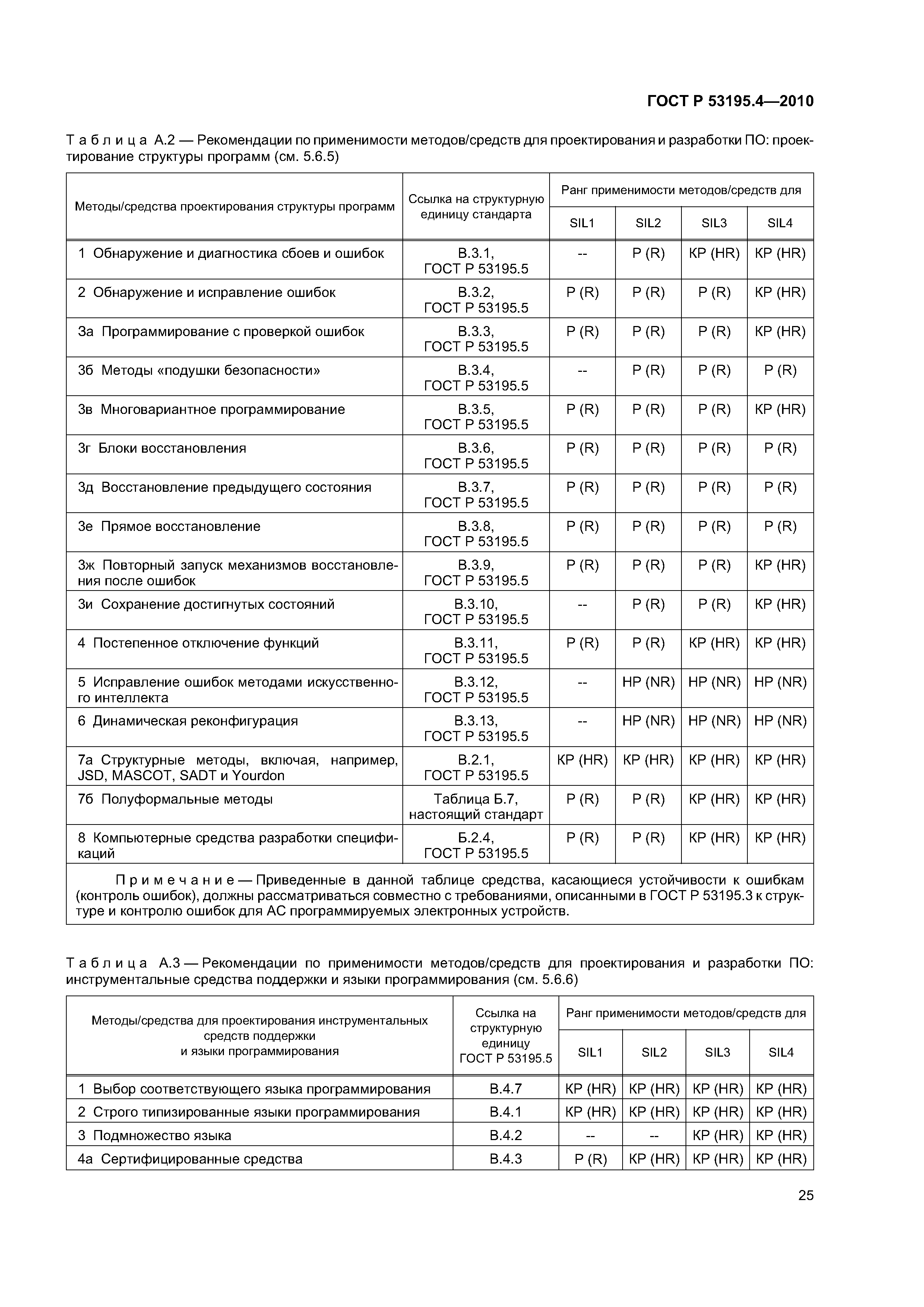 ГОСТ Р 53195.4-2010